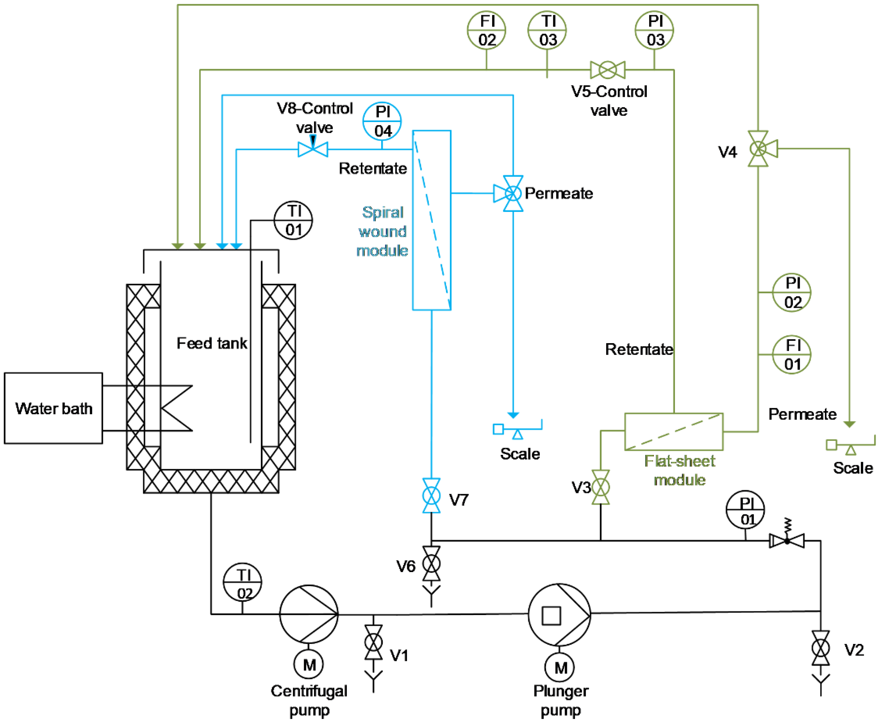 Membranes 13 00173 g001 Membranes 13 00173 g001