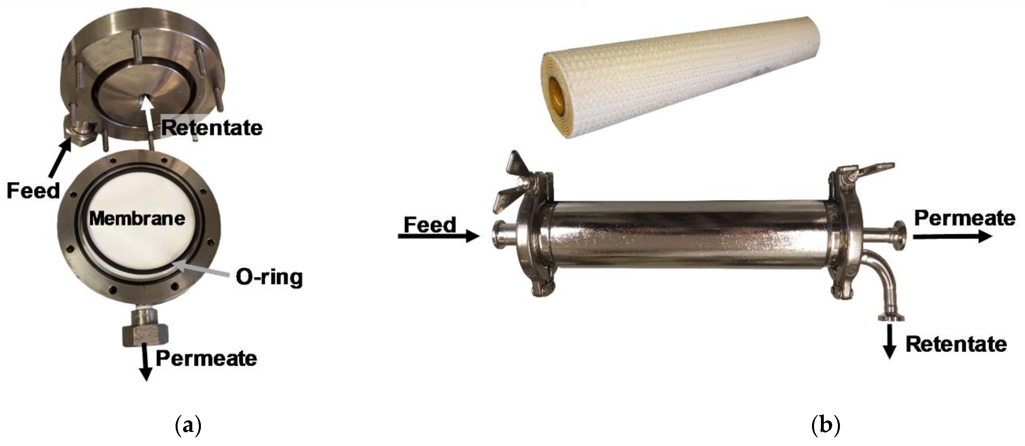 Membranes 13 00173 g002 Membranes 13 00173 g002