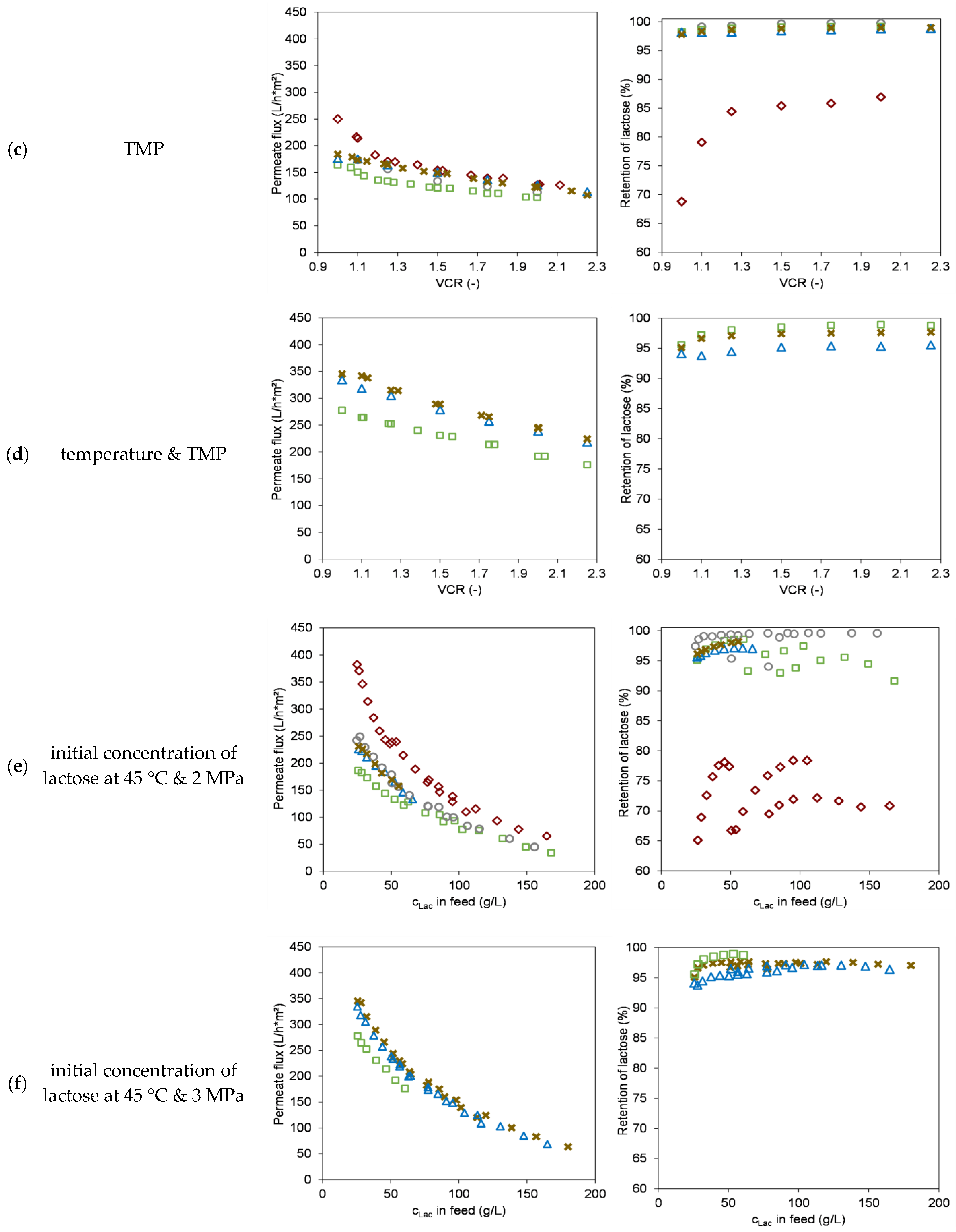 Membranes 13 00173 g004b Membranes 13 00173 g004b
