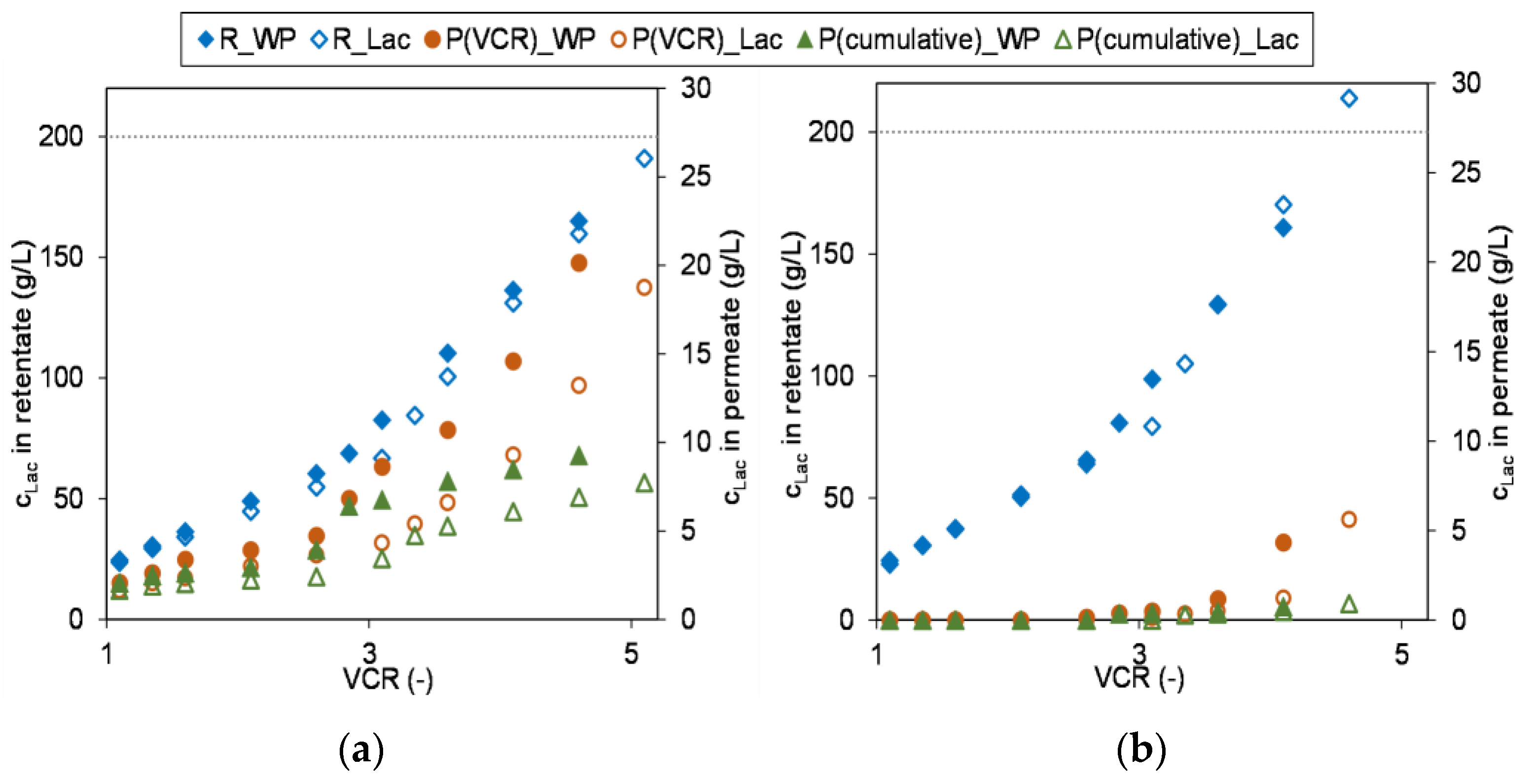 Membranes 13 00173 g009 Membranes 13 00173 g009