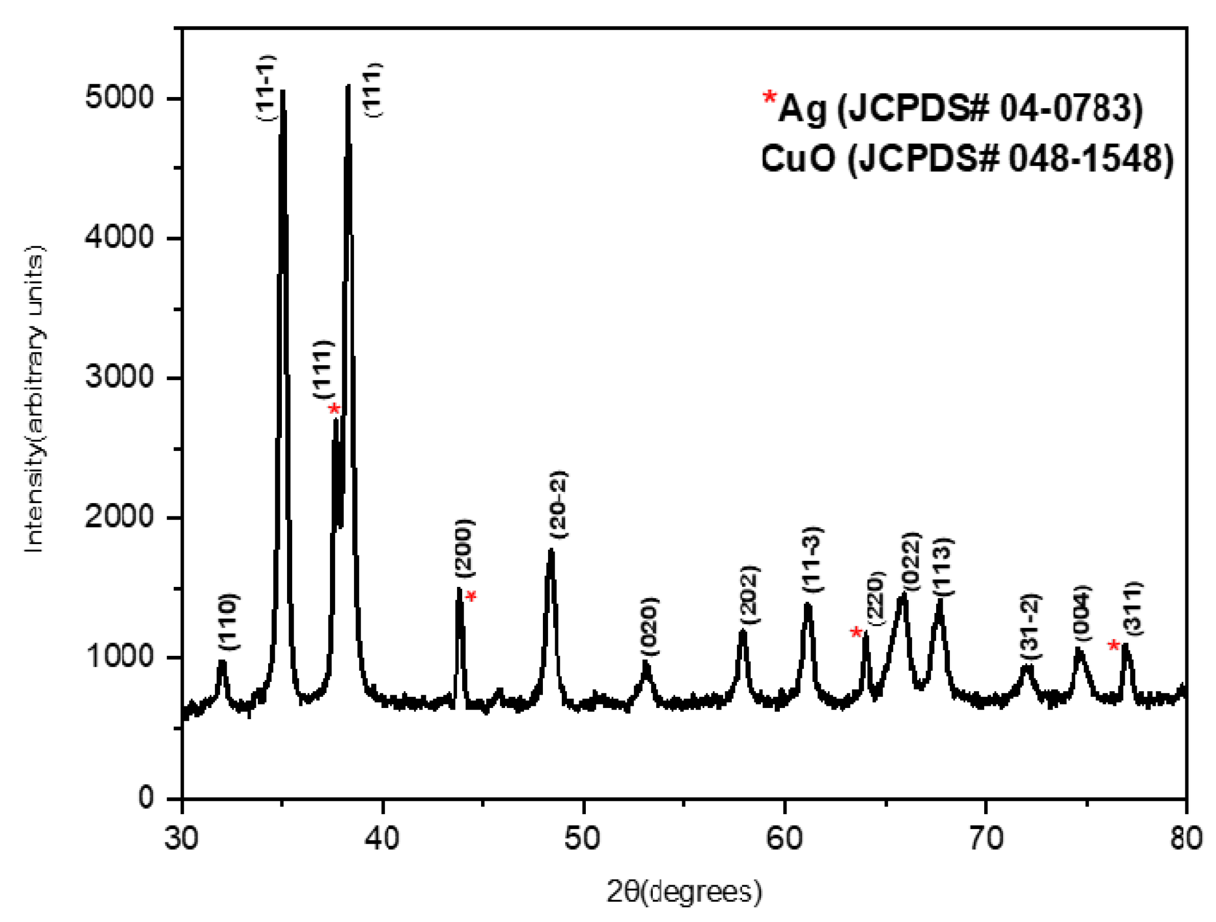 Membranes 13 00176 g002