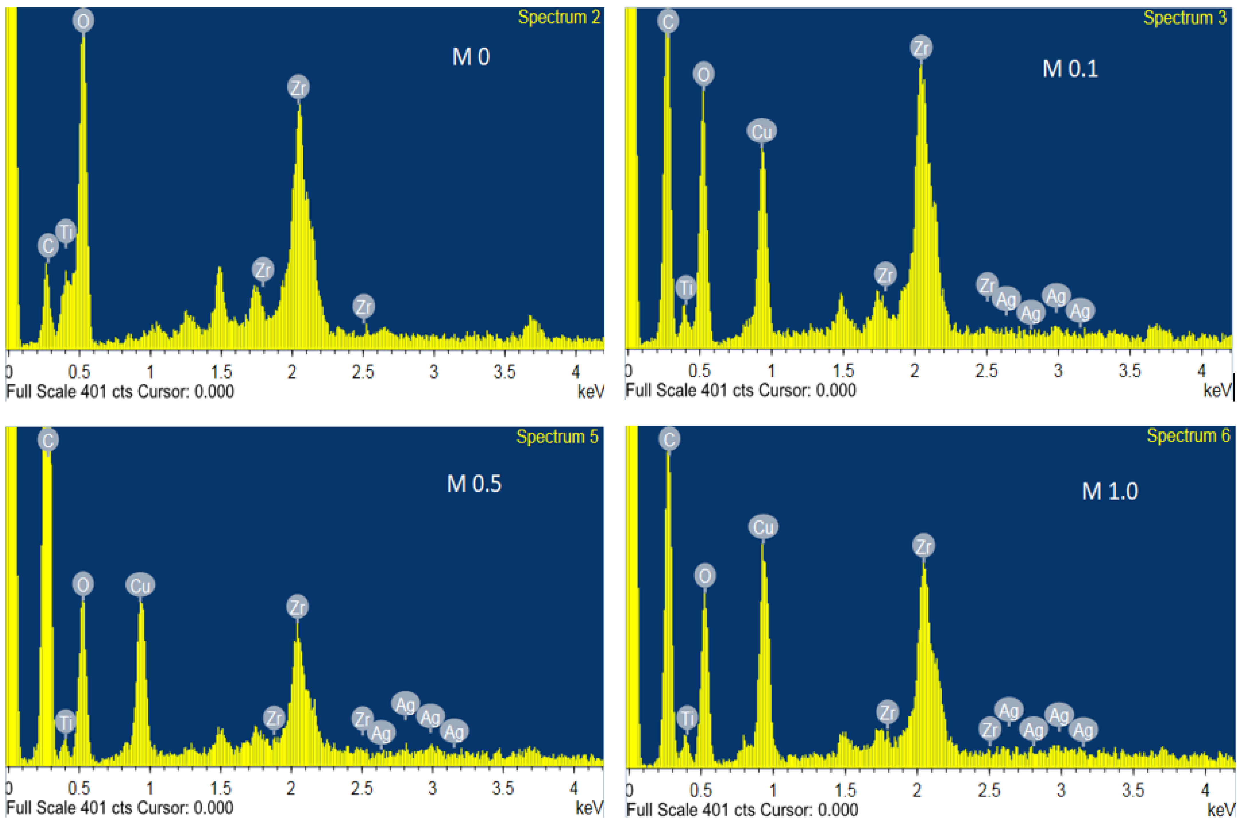 Membranes 13 00176 g005