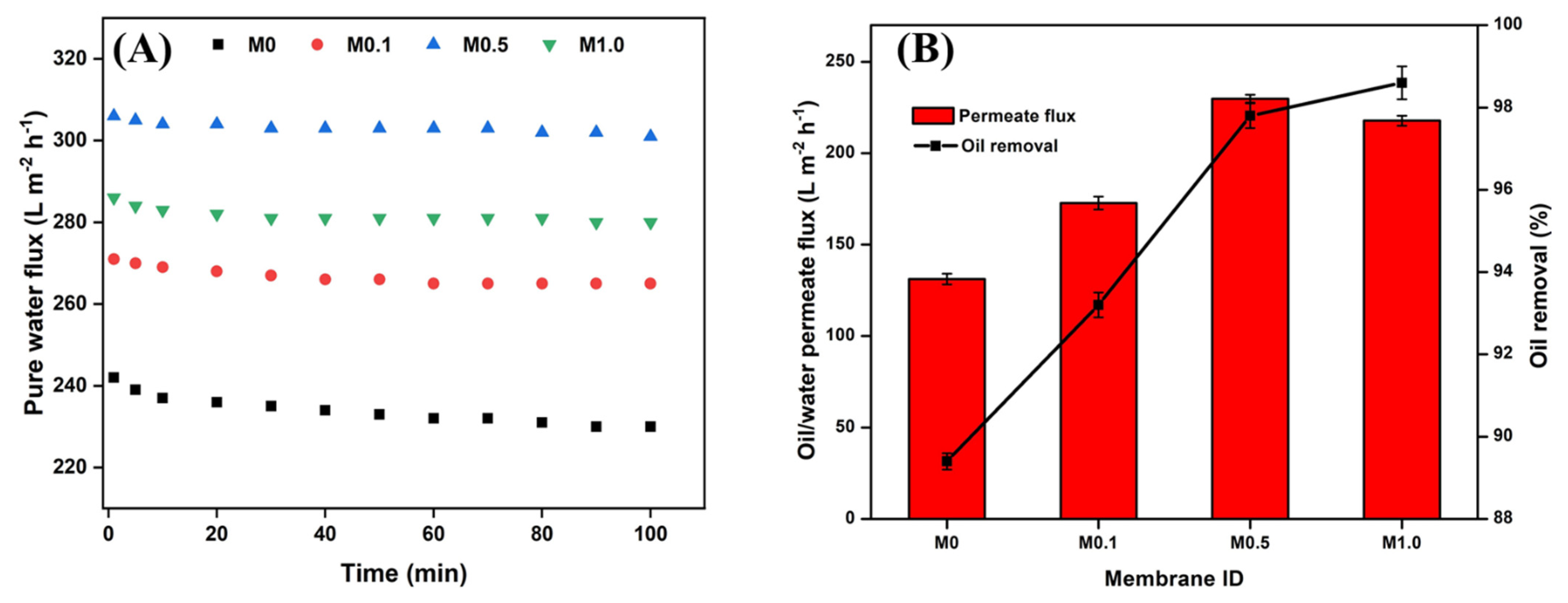 Membranes 13 00176 g007