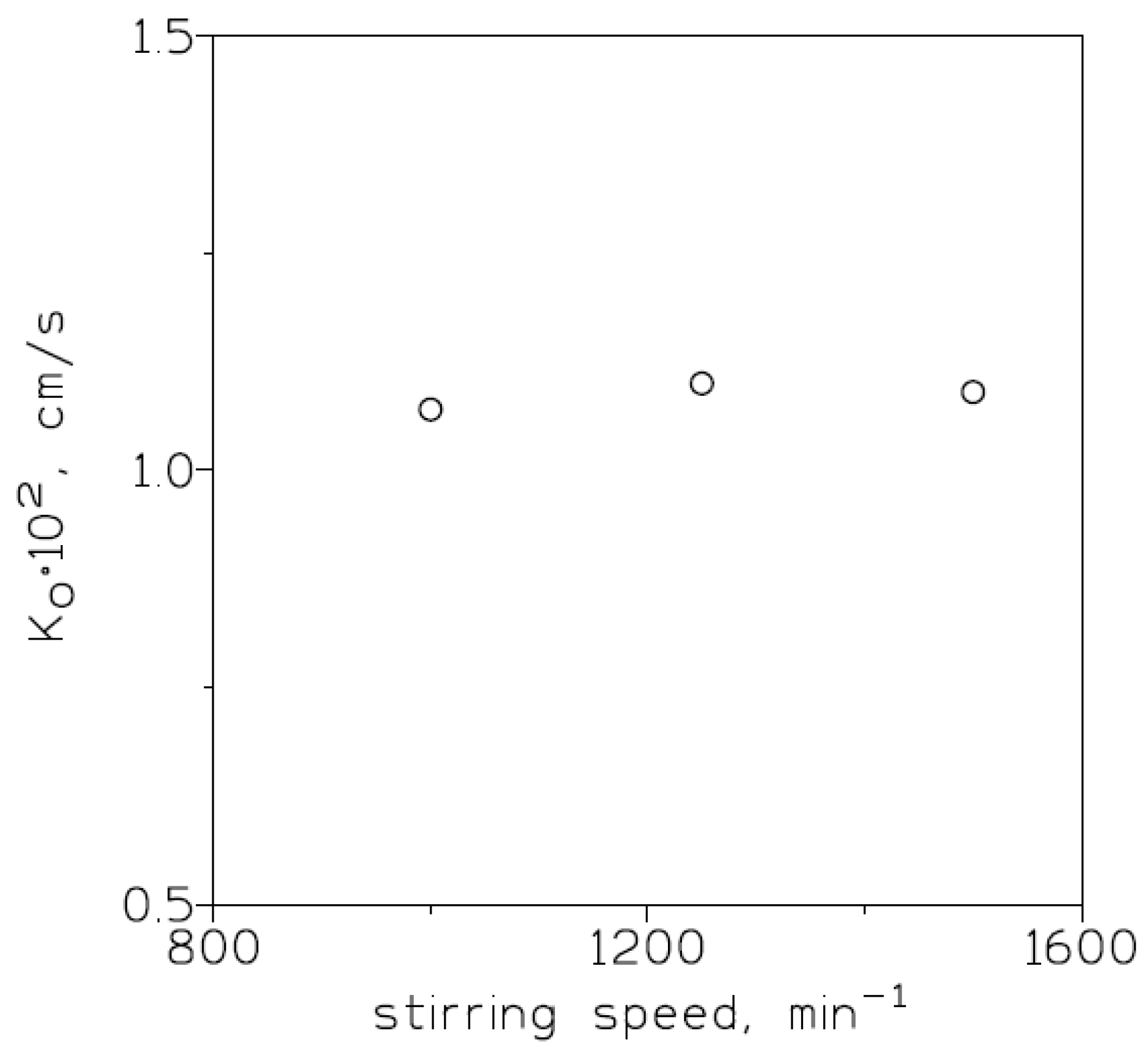 Membranes 13 00177 g002
