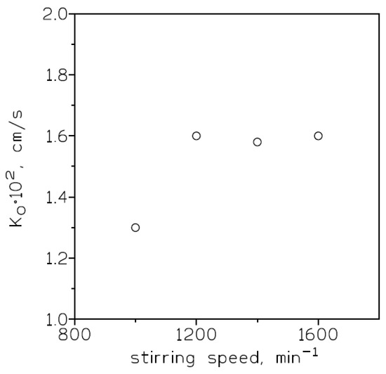 Membranes | Free Full-Text | Transport of Chromium(VI) across a ...