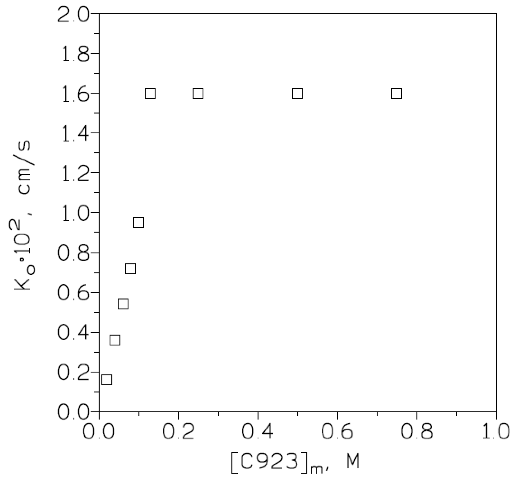 Membranes 13 00177 g004