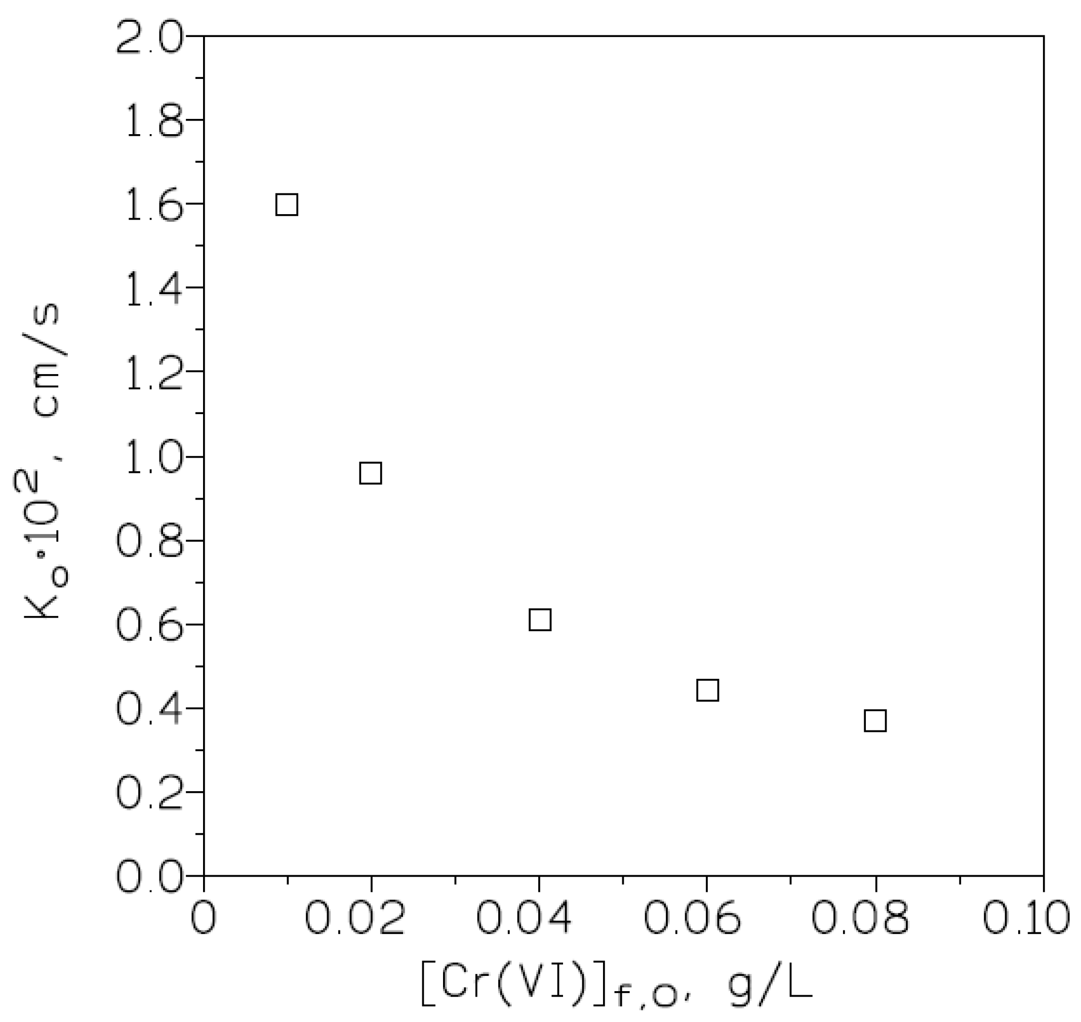 Membranes 13 00177 g005