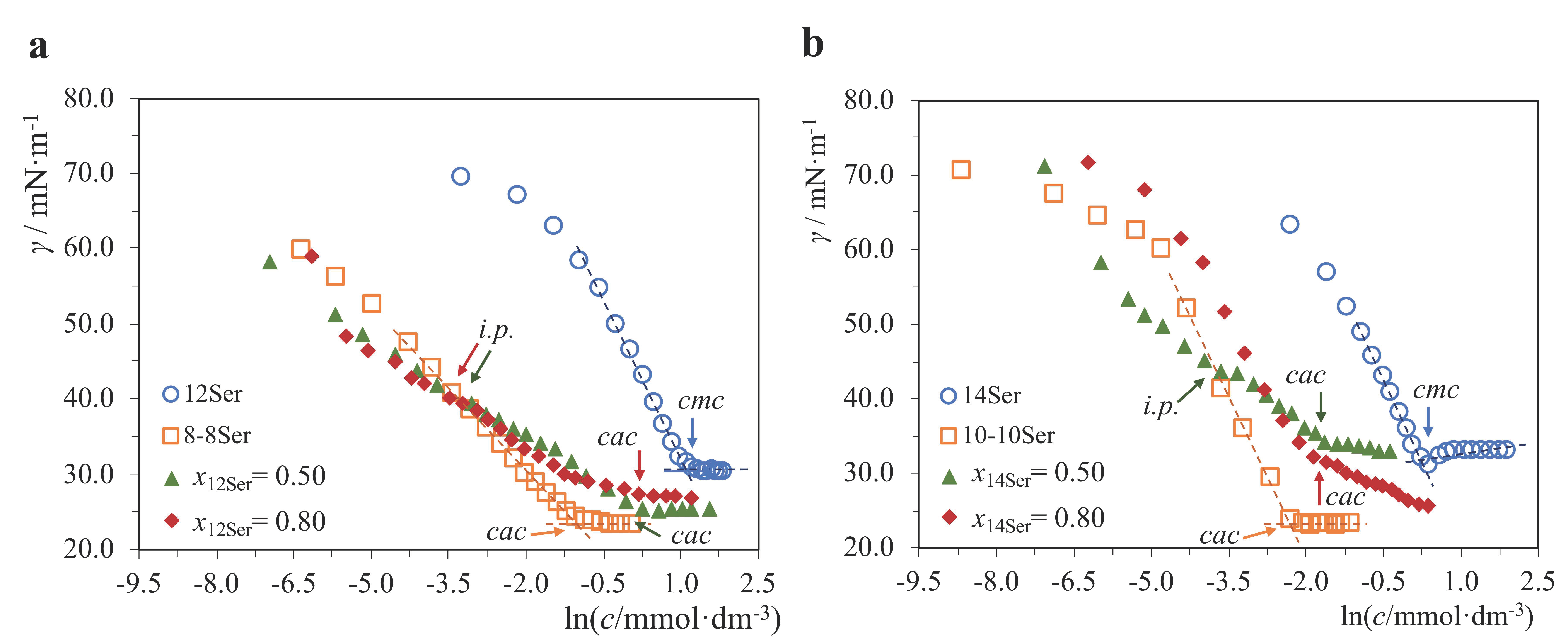 Membranes 13 00178 g005