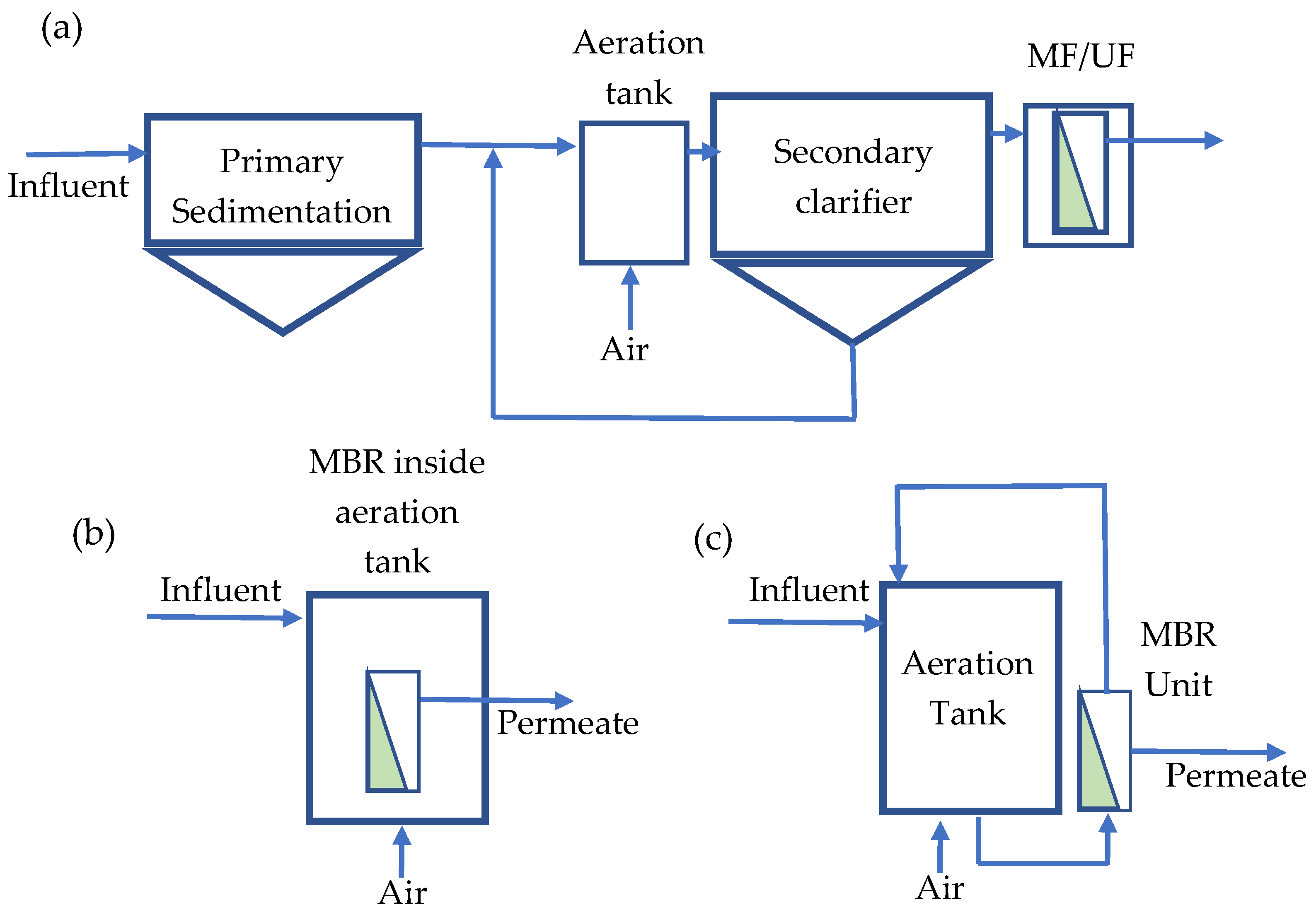 Membranes 13 00181 g003 Membranes 13 00181 g003