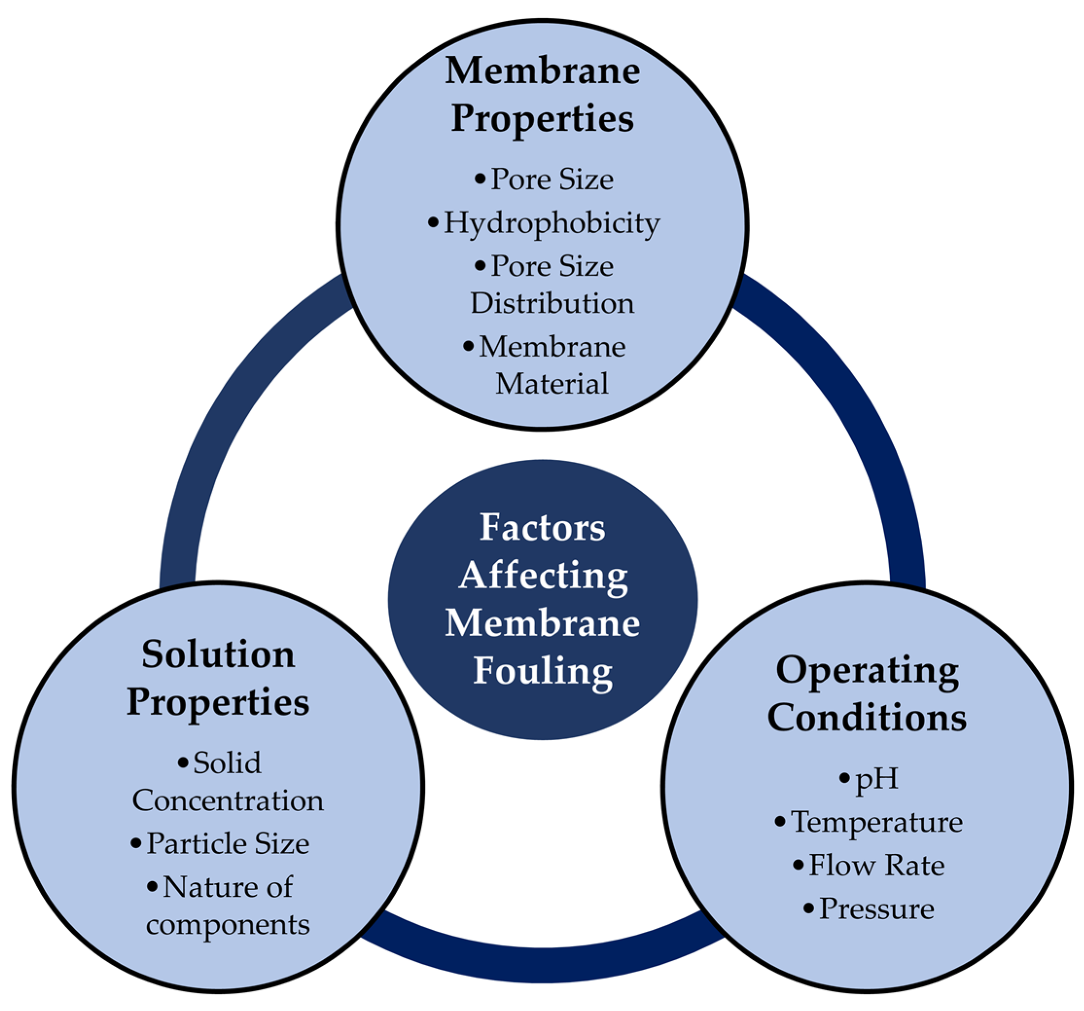 Membranes 13 00181 g010 Membranes 13 00181 g010