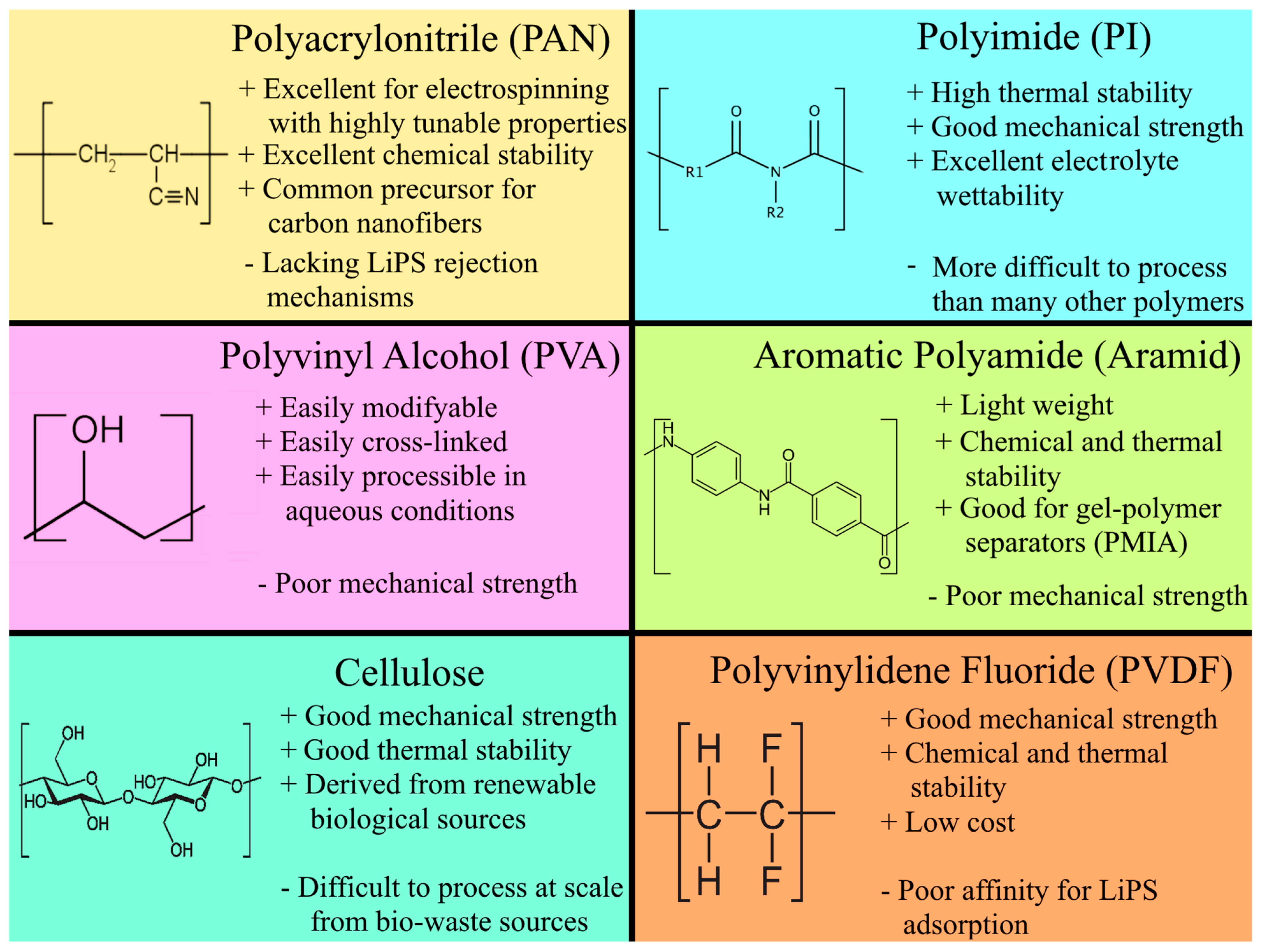 Membranes 13 00183 g004 550