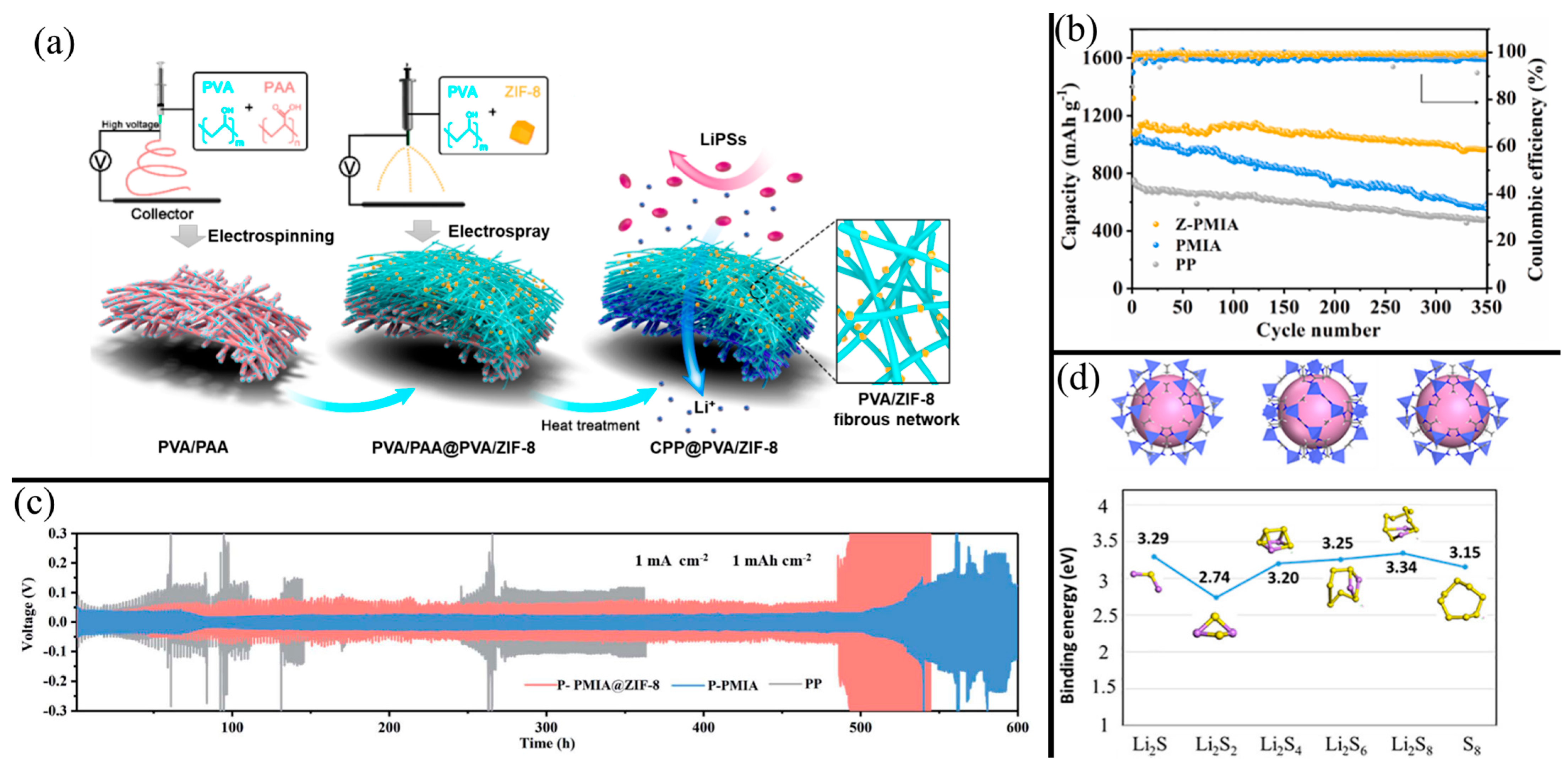 Membranes 13 00183 g008 550