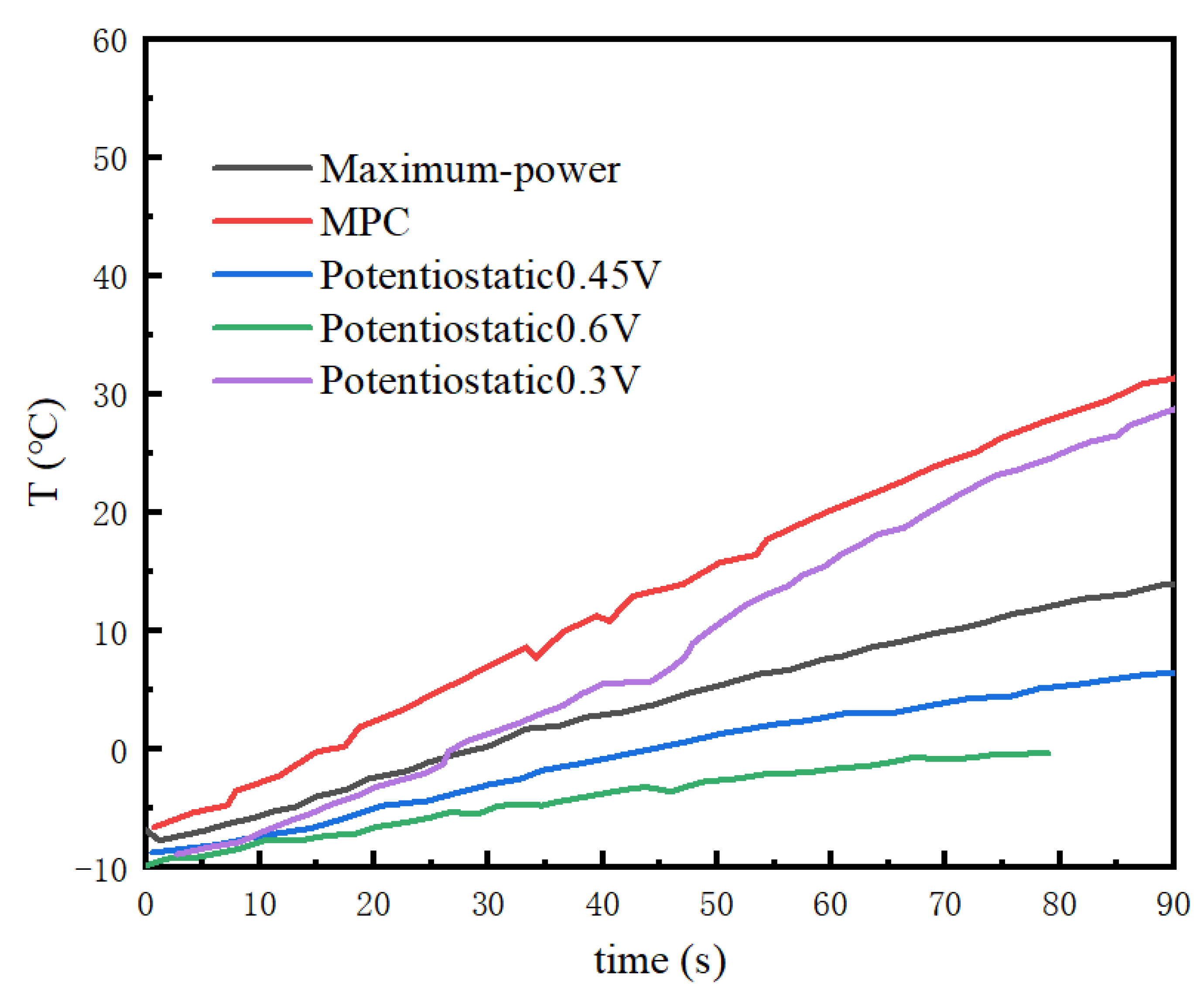 Membranes 13 00184 g008 550