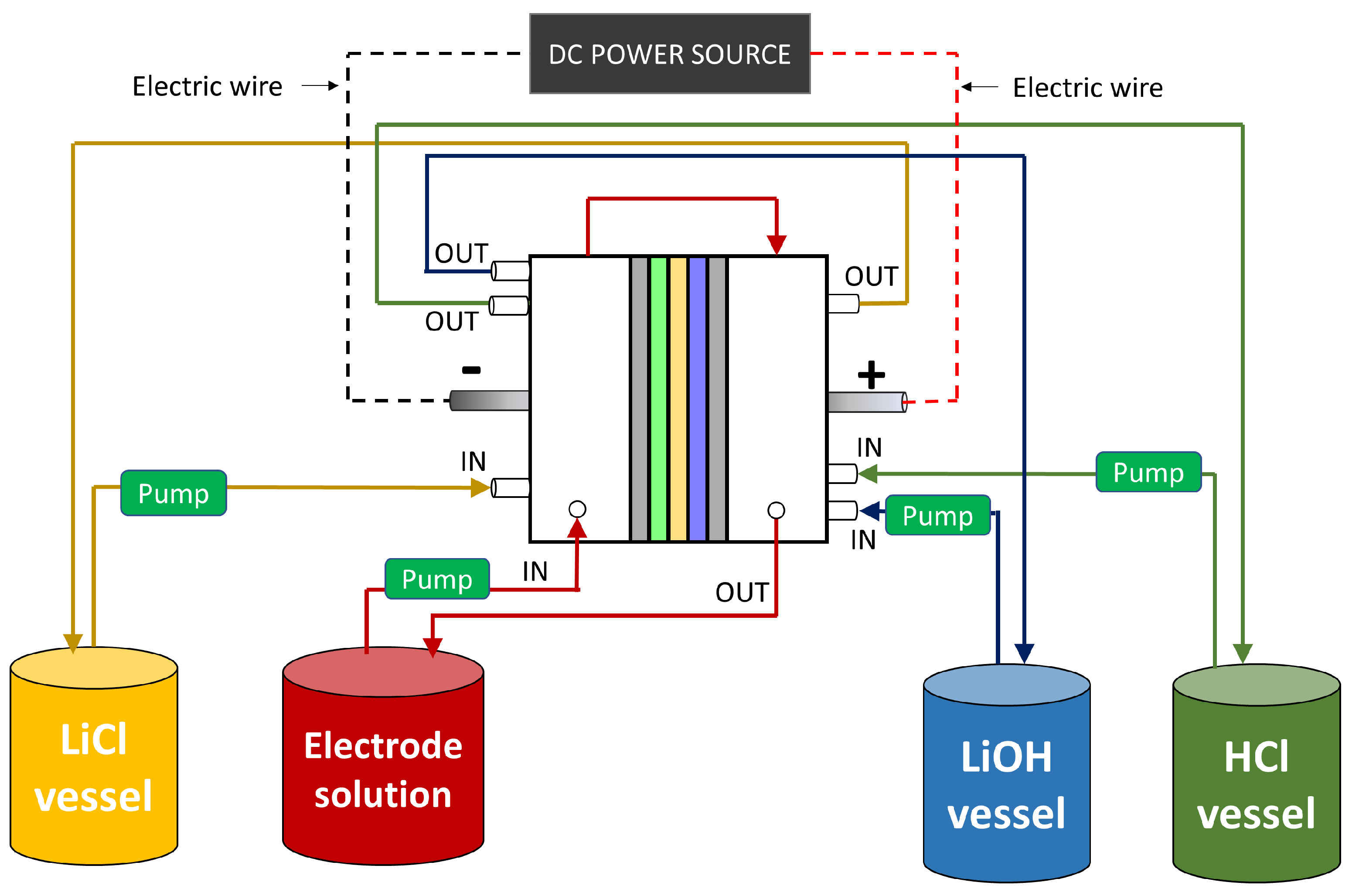 Membranes 13 00187 g002 Membranes 13 00187 g002