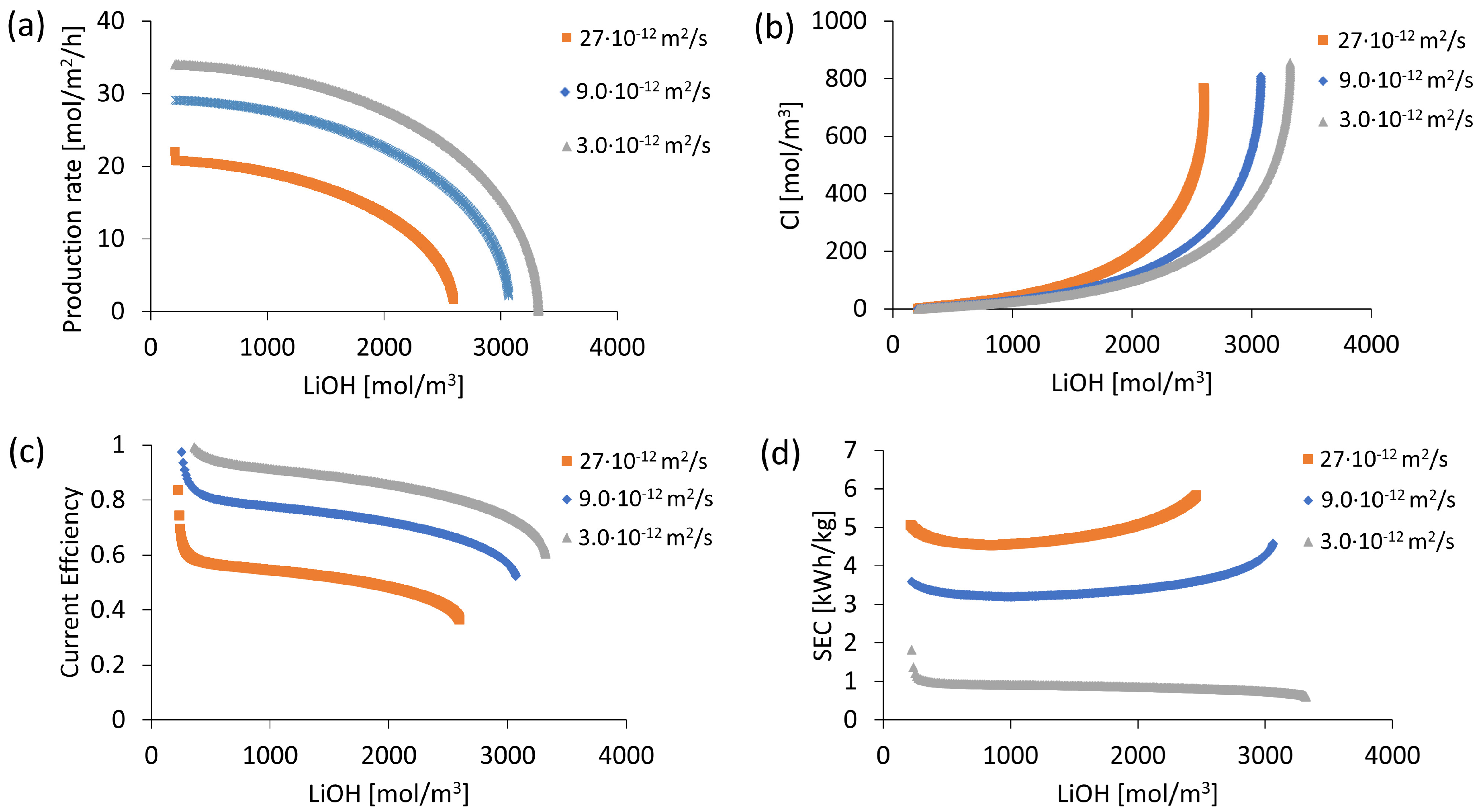 Membranes 13 00187 g003 Membranes 13 00187 g003