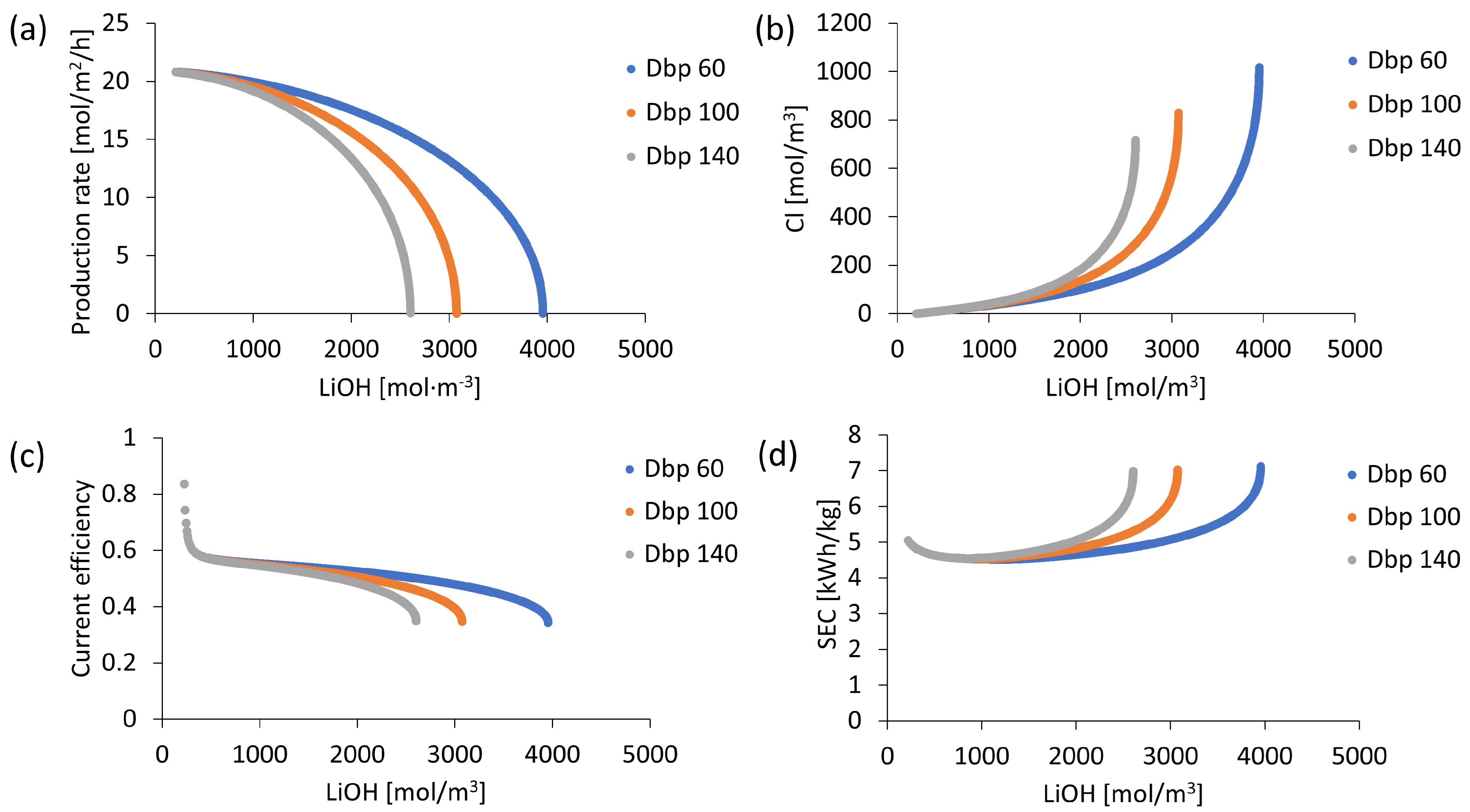 Membranes 13 00187 g005 Membranes 13 00187 g005
