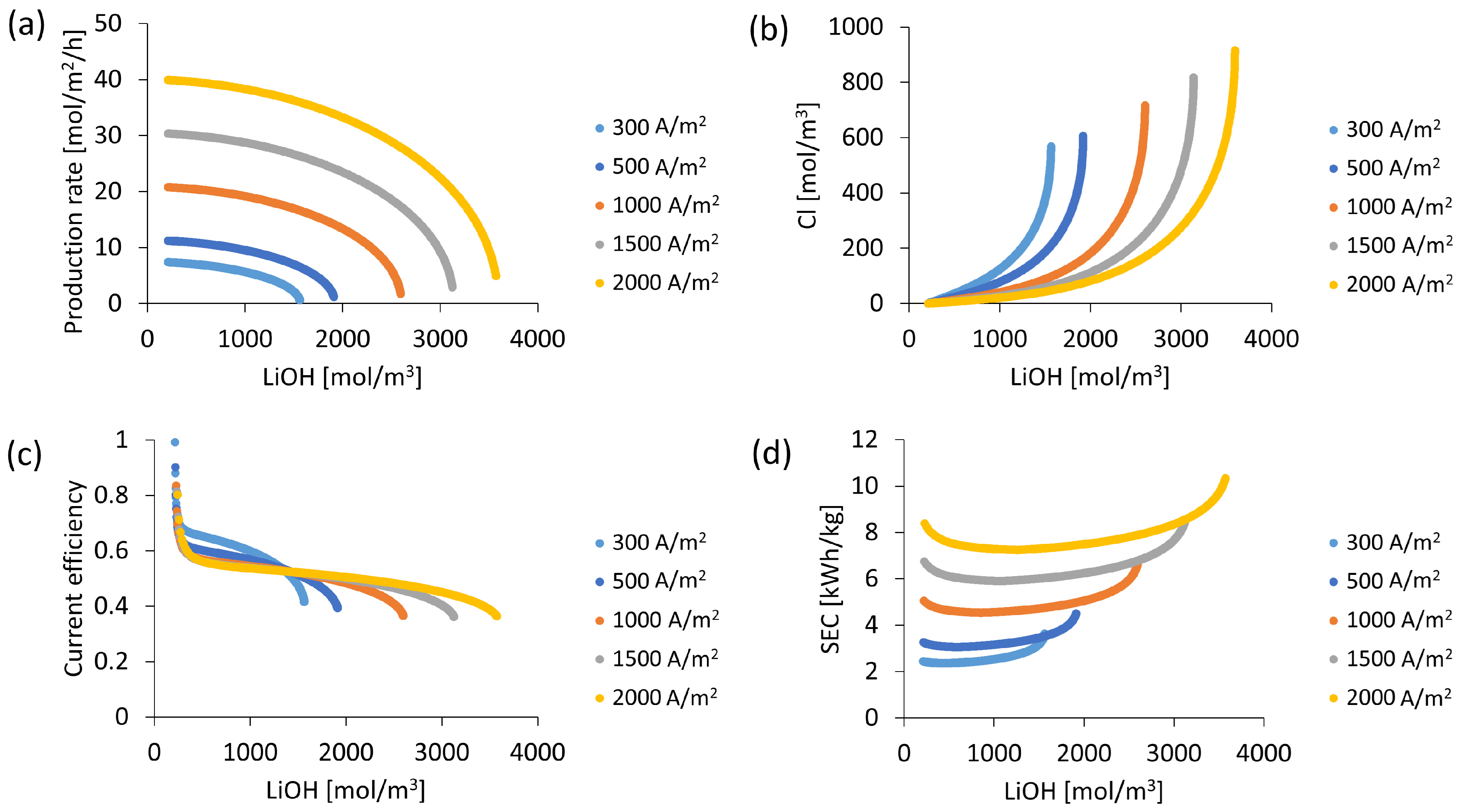Membranes 13 00187 g007 Membranes 13 00187 g007
