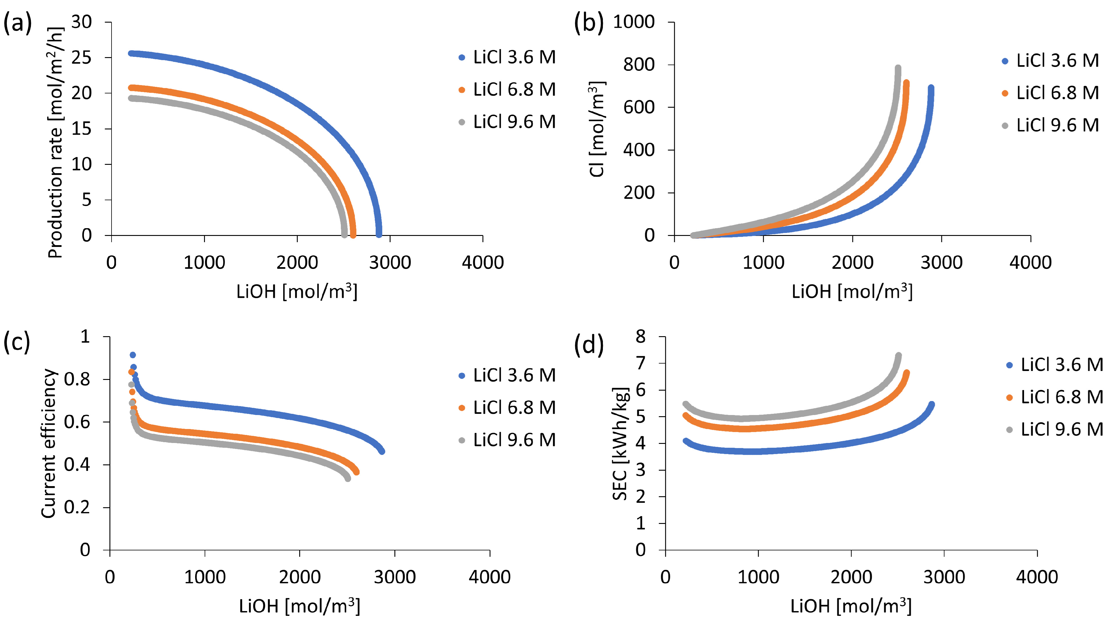 Membranes 13 00187 g008 Membranes 13 00187 g008