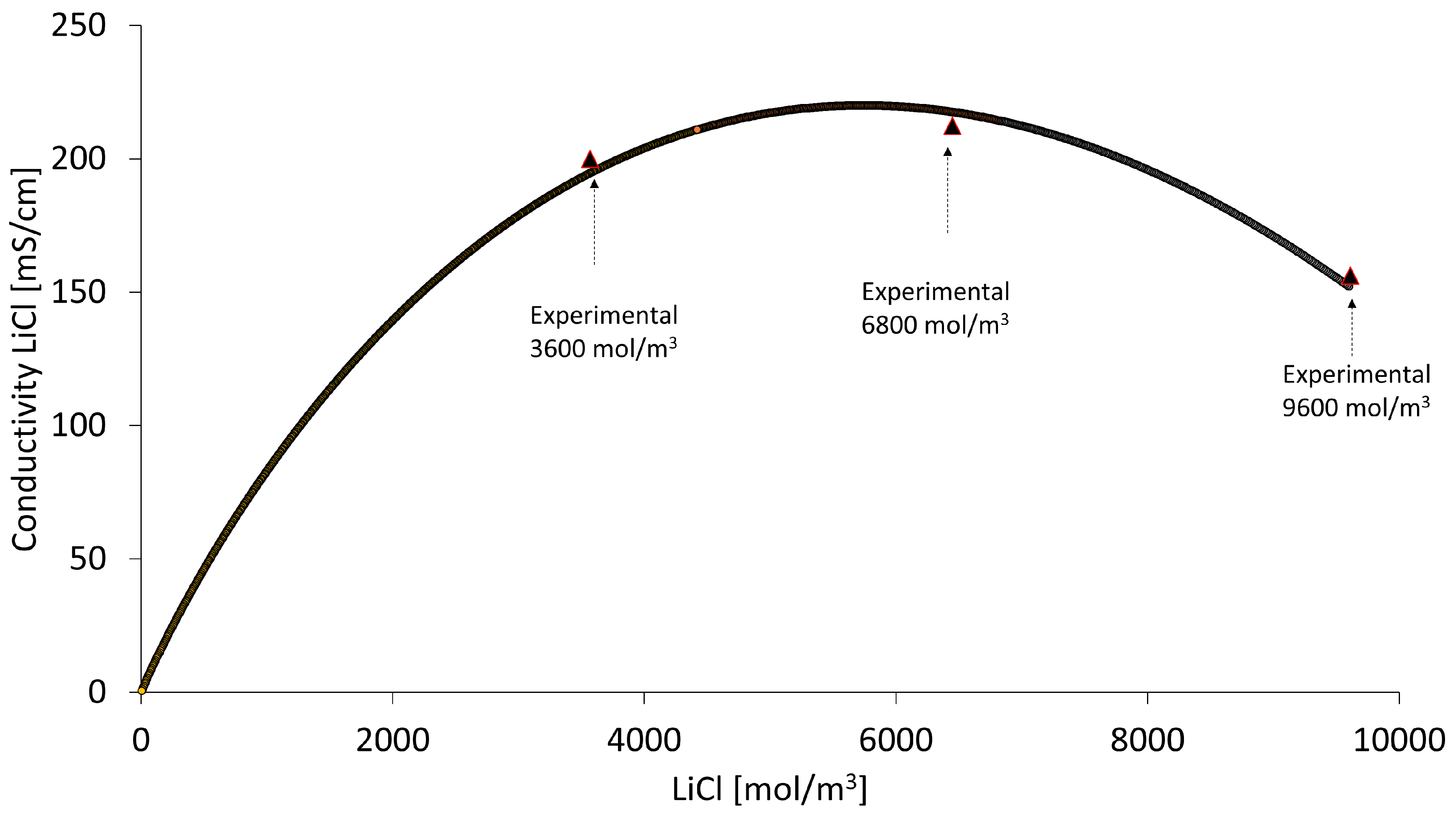 Membranes 13 00187 g009 Membranes 13 00187 g009