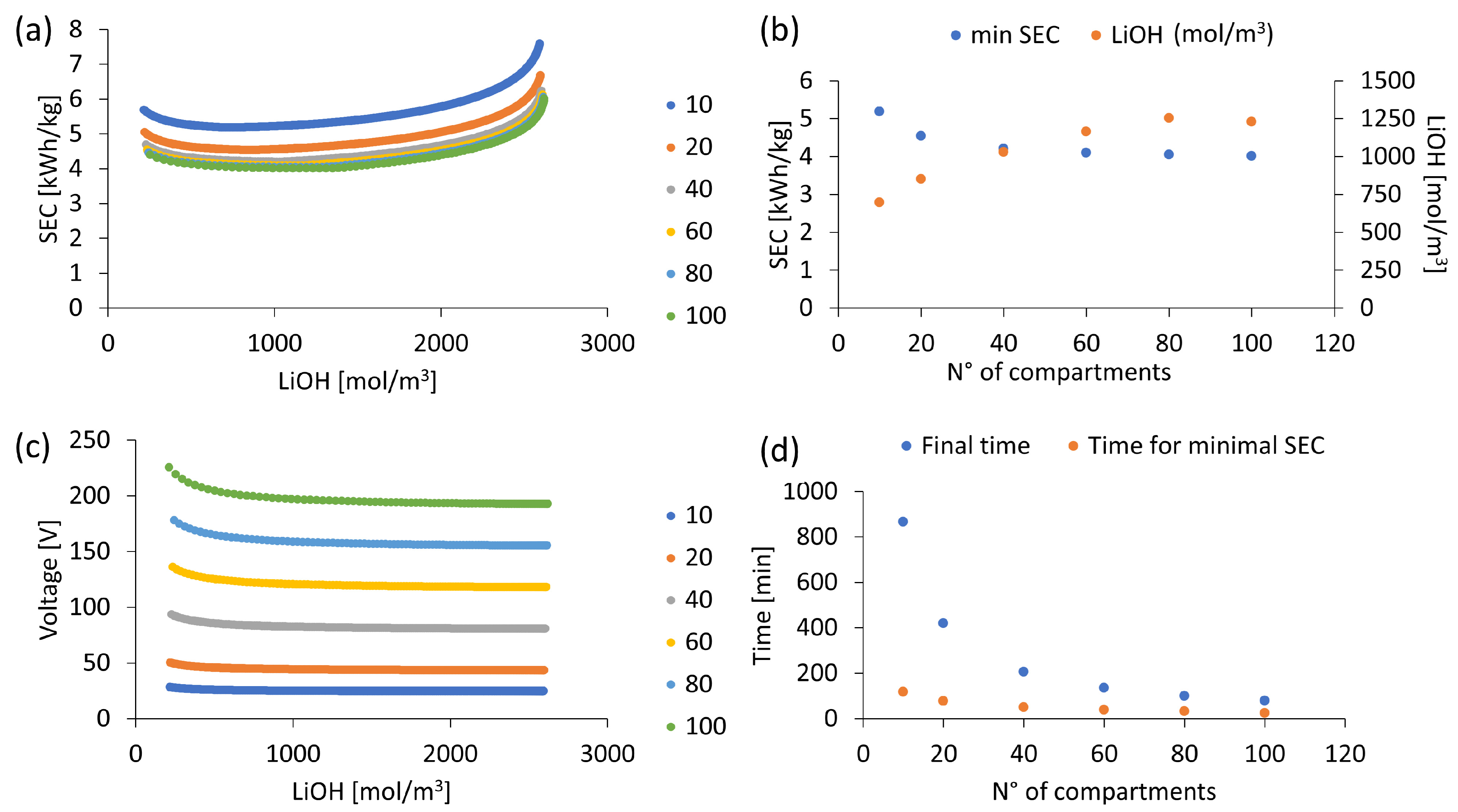 Membranes 13 00187 g010 Membranes 13 00187 g010