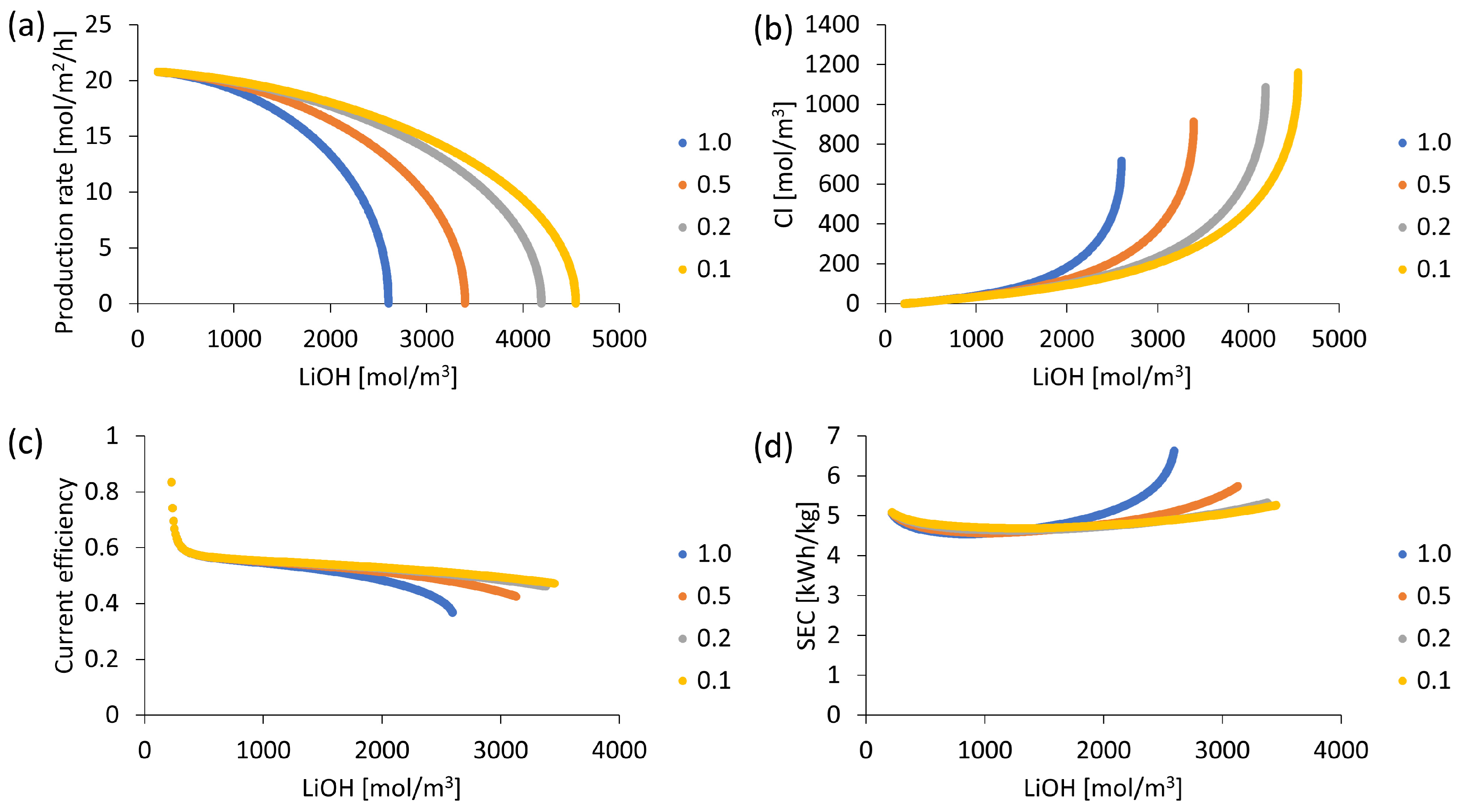 Membranes 13 00187 g011 Membranes 13 00187 g011
