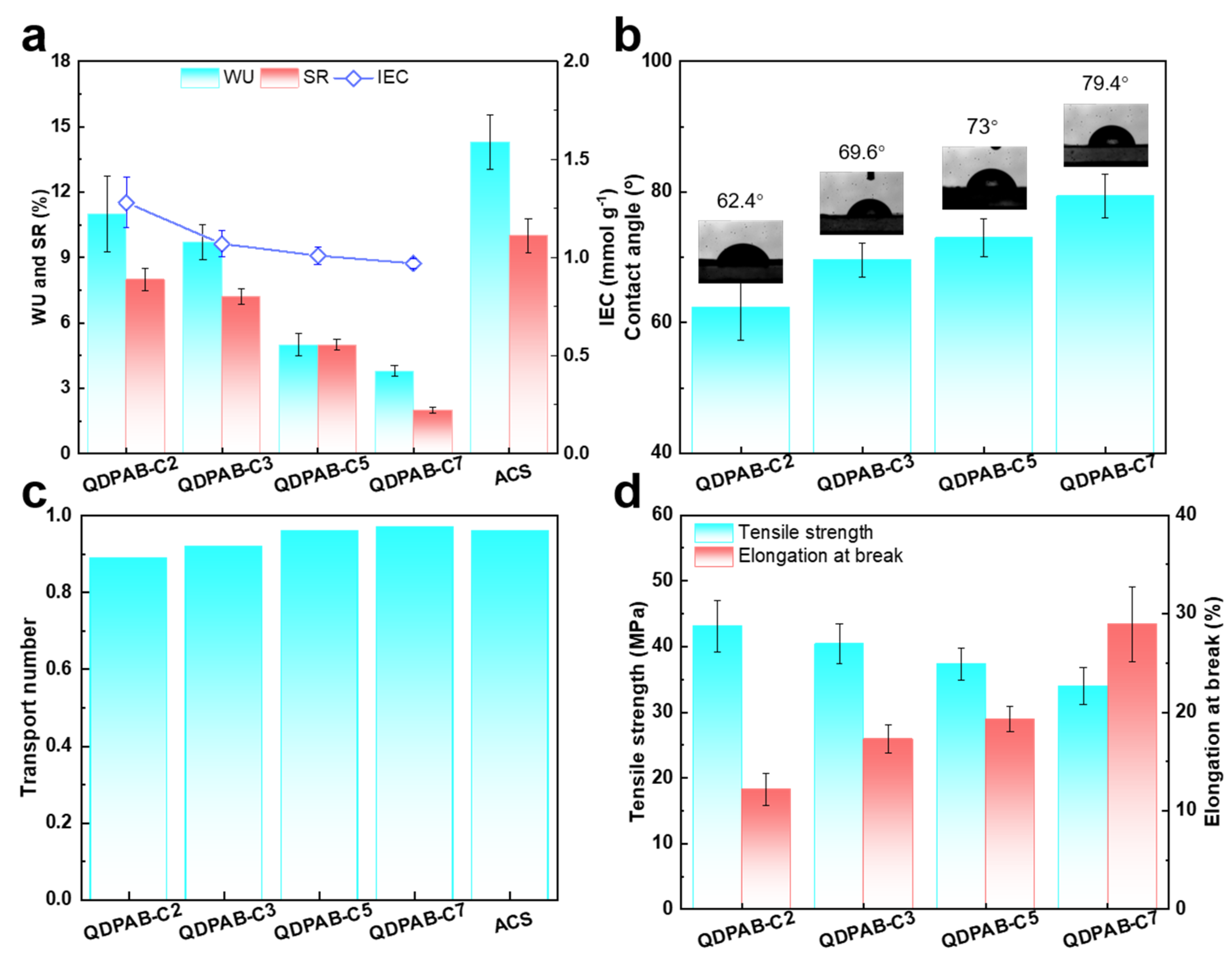 Membranes 13 00188 g002