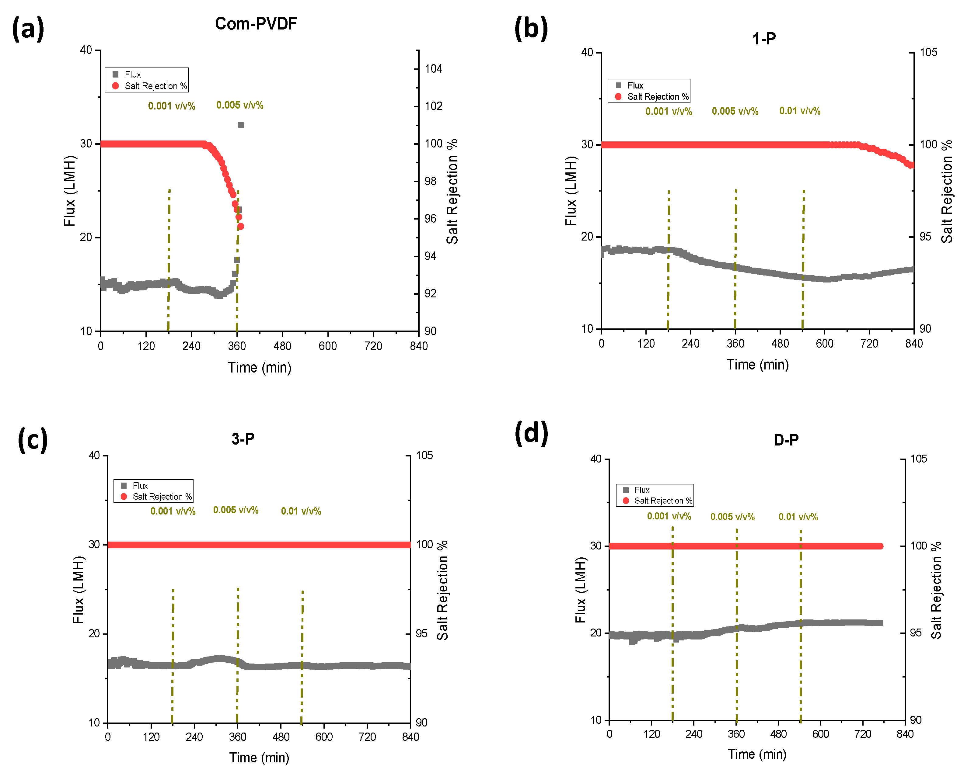 Membranes 13 00191 g004 550