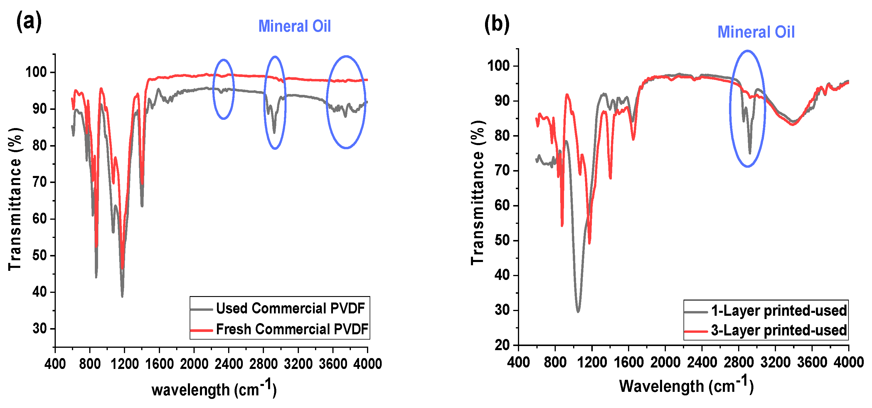 Membranes 13 00191 g005 550