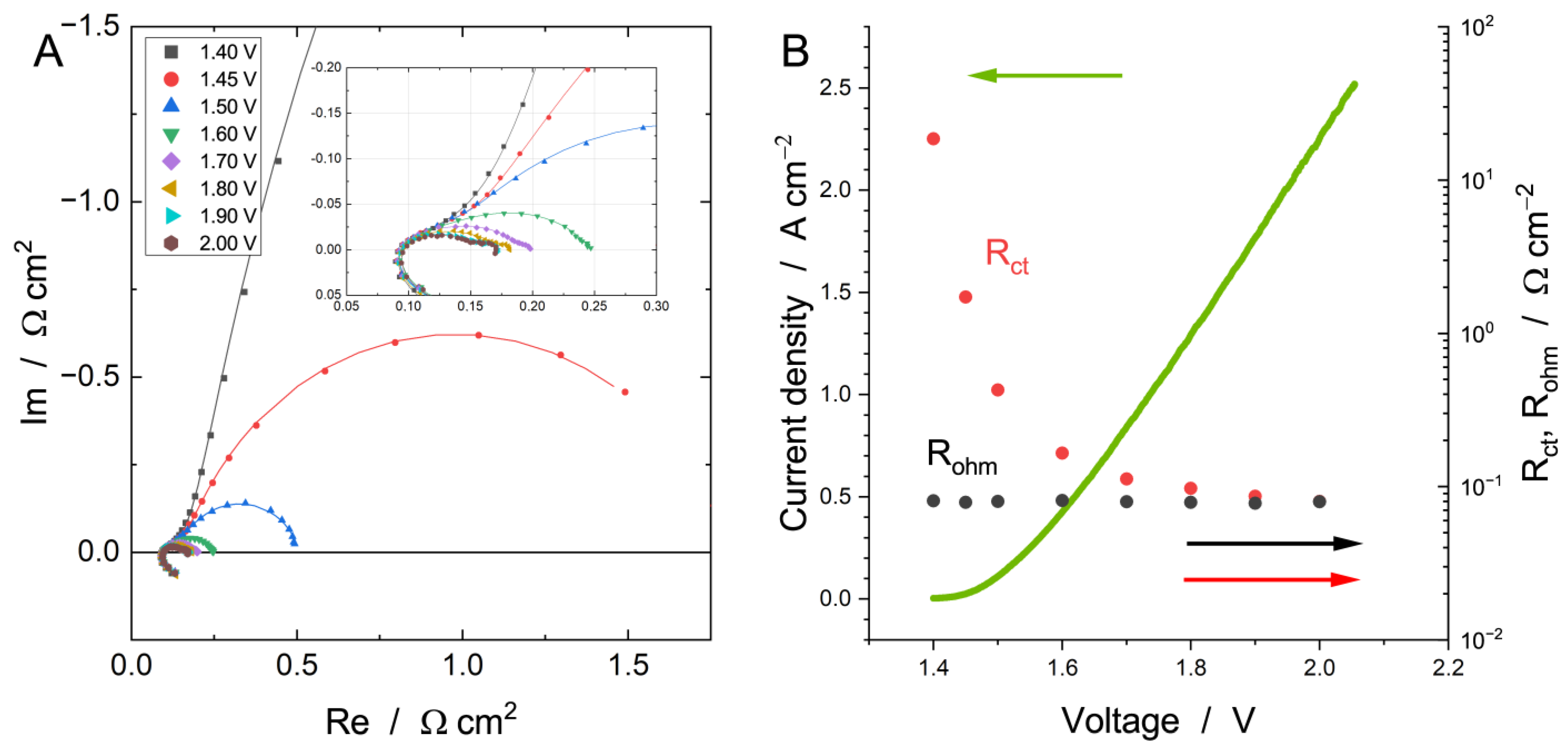 Membranes 13 00192 g003
