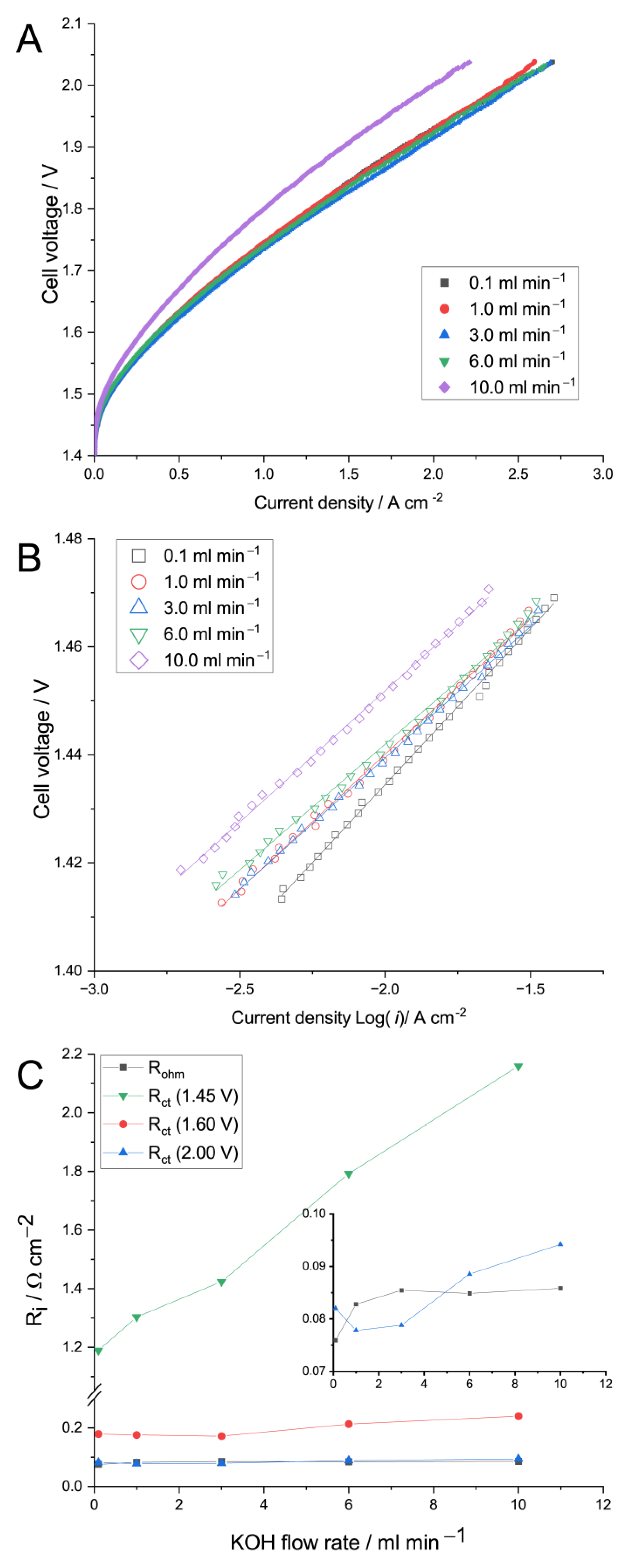 Membranes 13 00192 g004