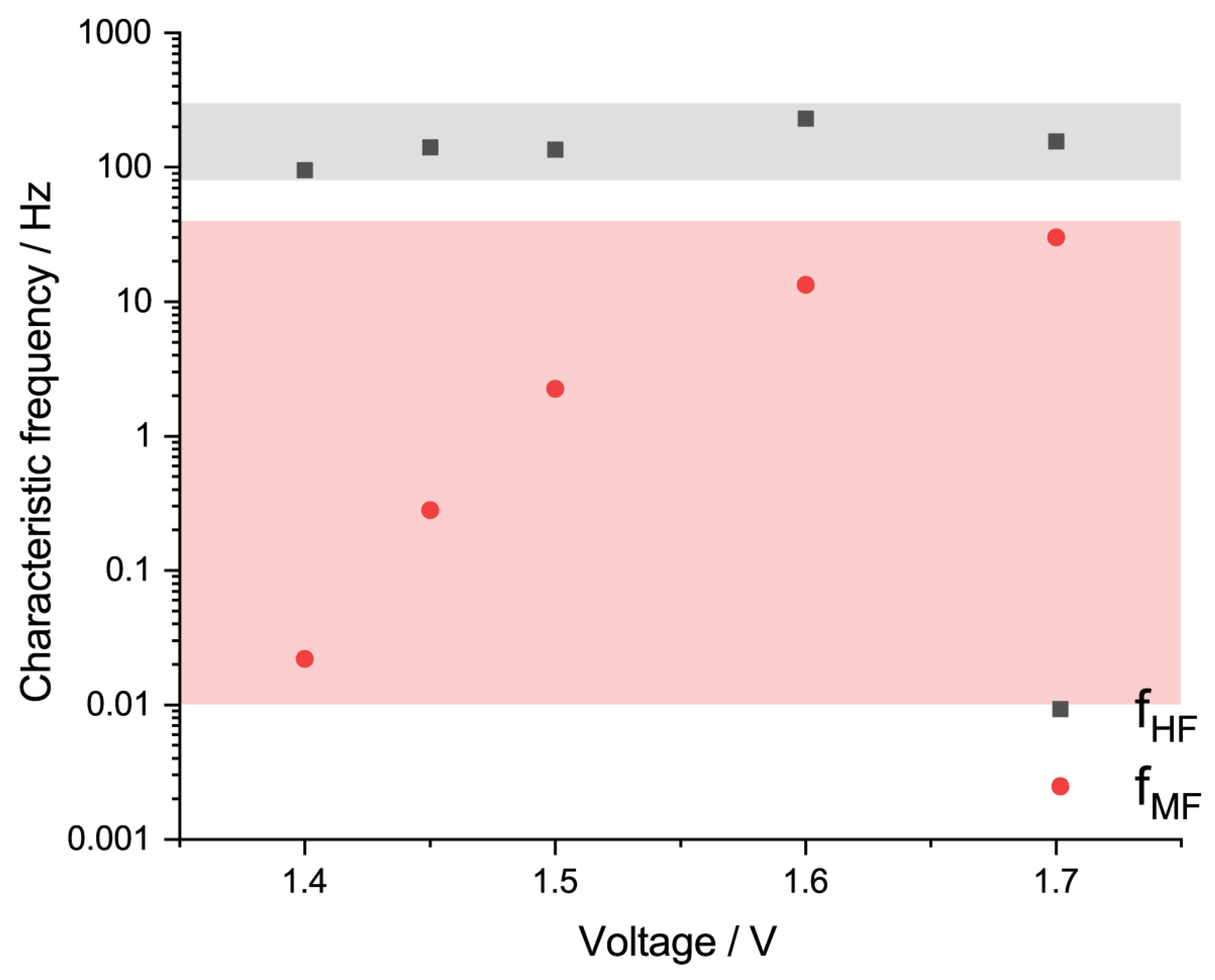 Membranes 13 00192 g006