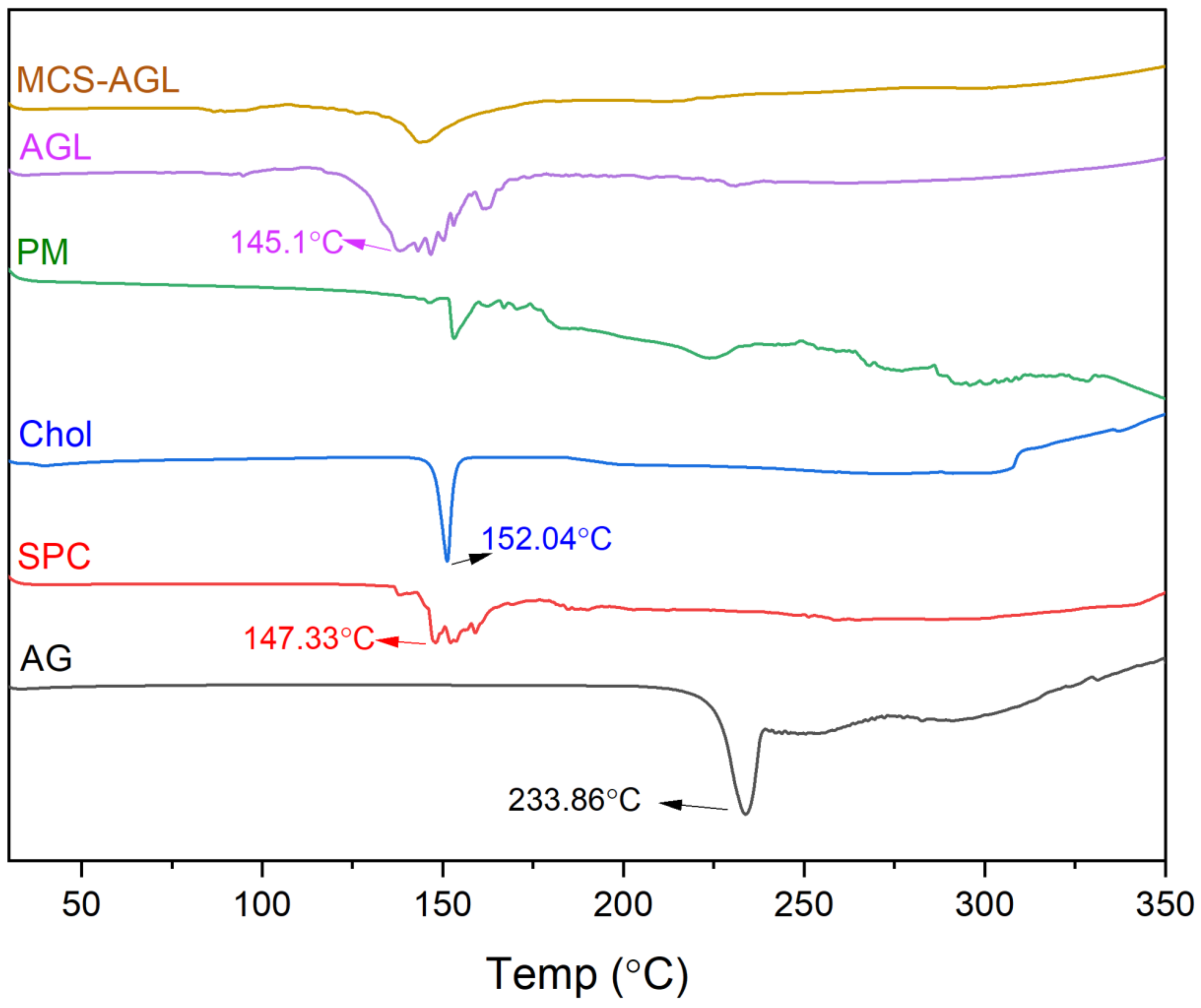 Membranes 13 00193 g004 550