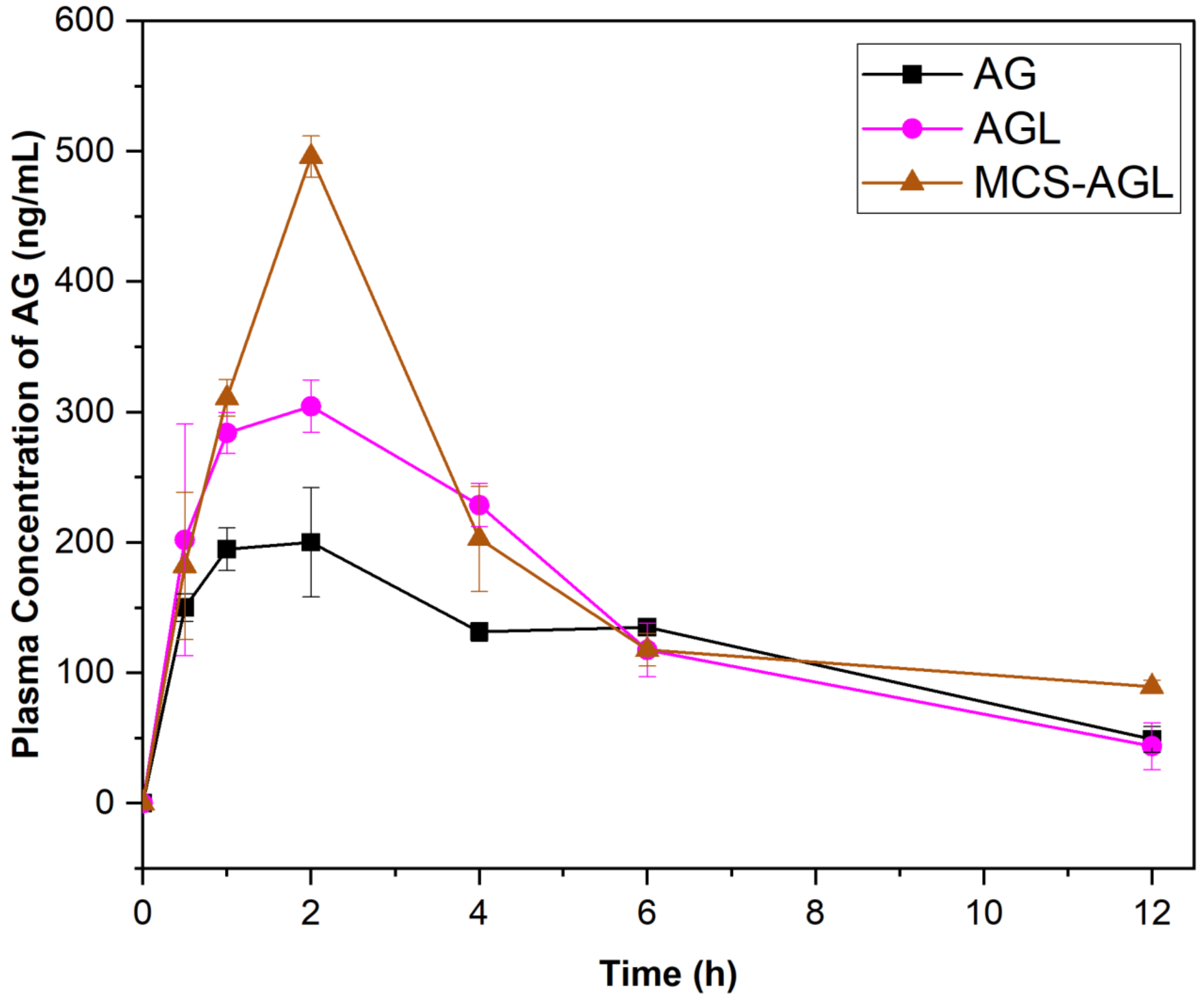Membranes 13 00193 g011 550