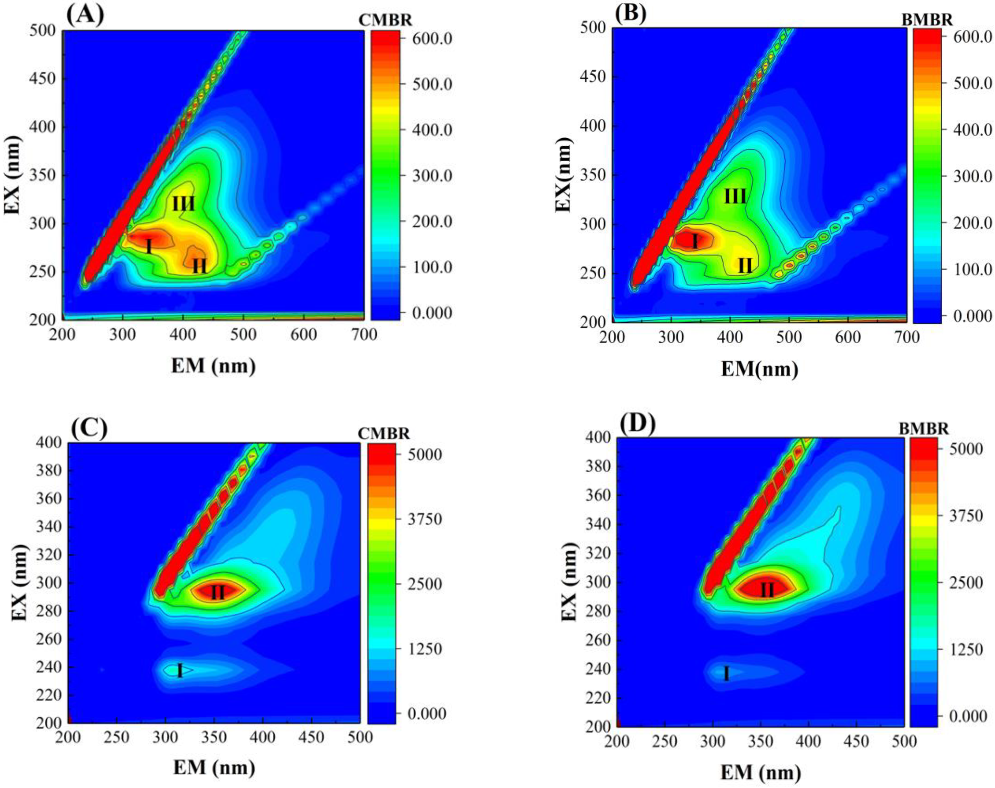 Membranes 13 00194 g003 Membranes 13 00194 g003