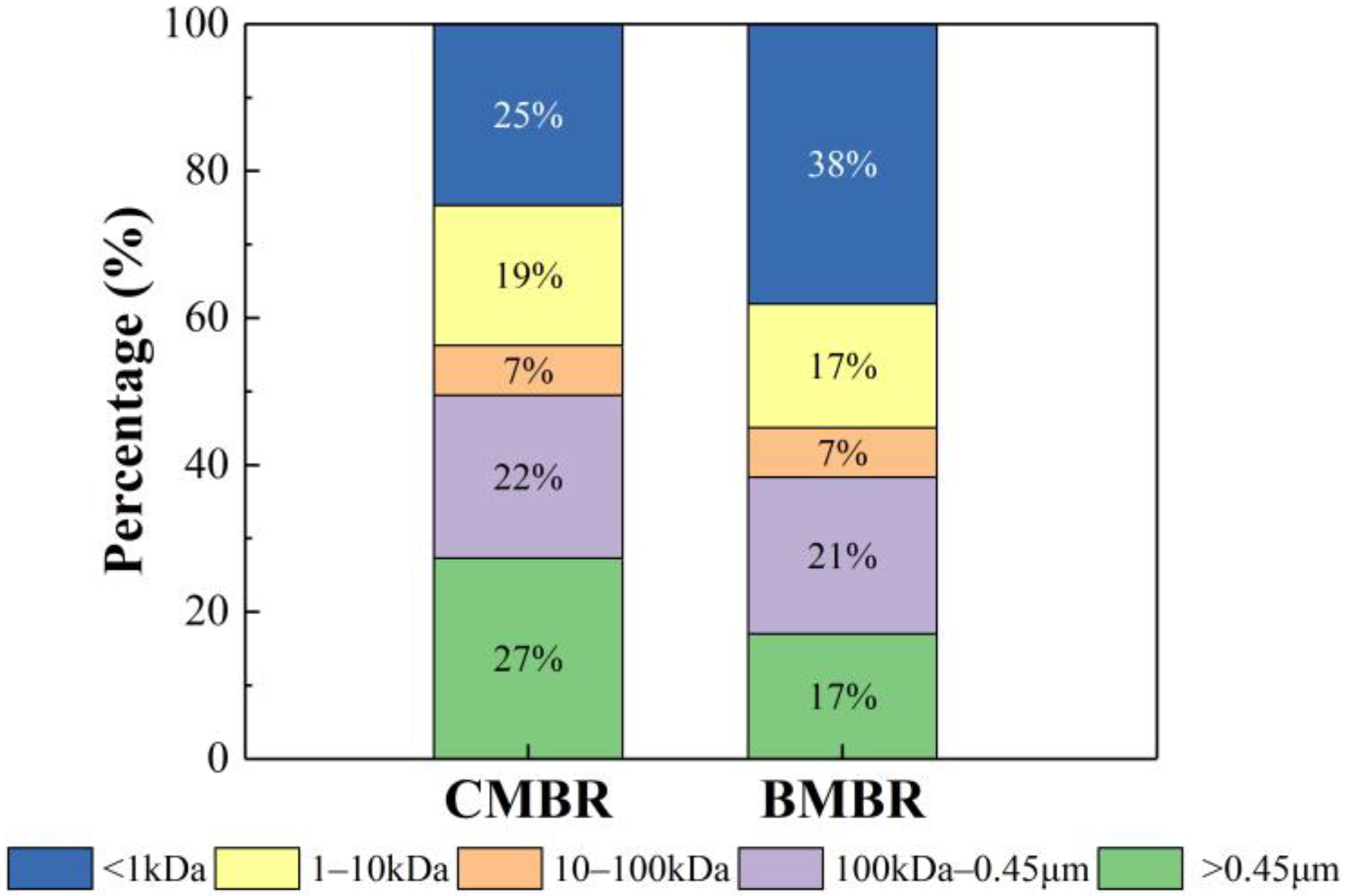 Membranes 13 00194 g004 Membranes 13 00194 g004