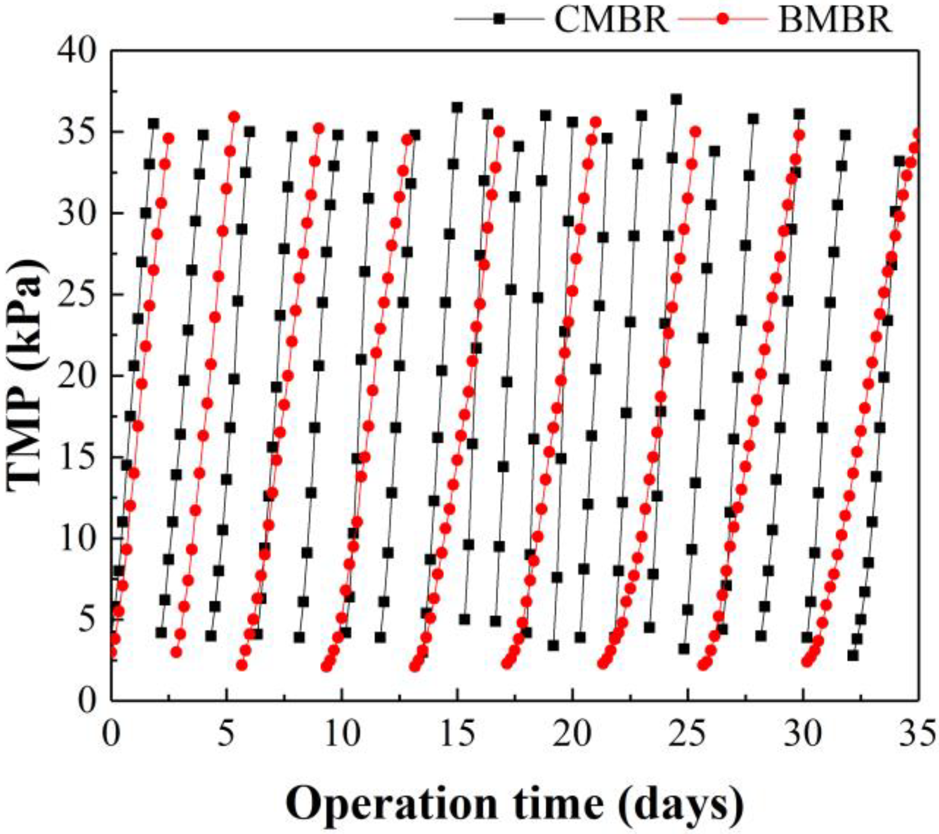 Membranes 13 00194 g005 Membranes 13 00194 g005