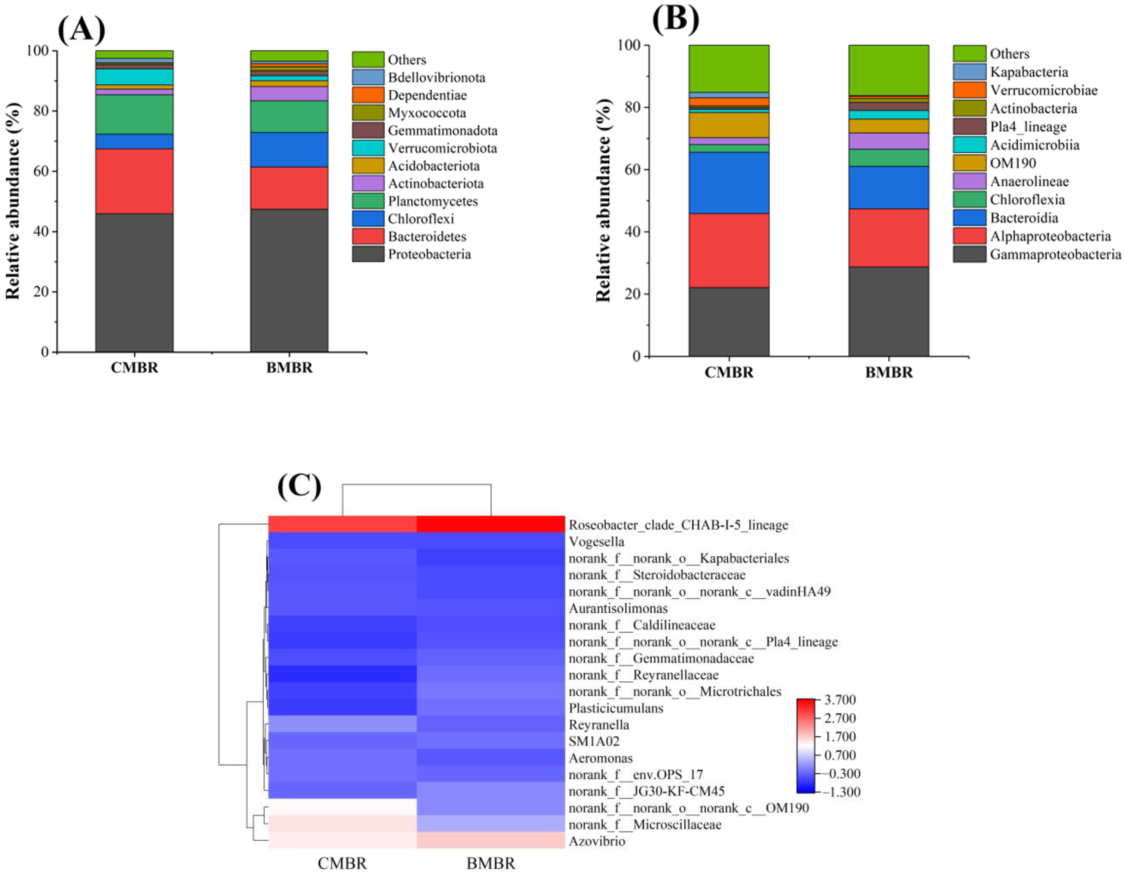 Membranes 13 00194 g006 Membranes 13 00194 g006