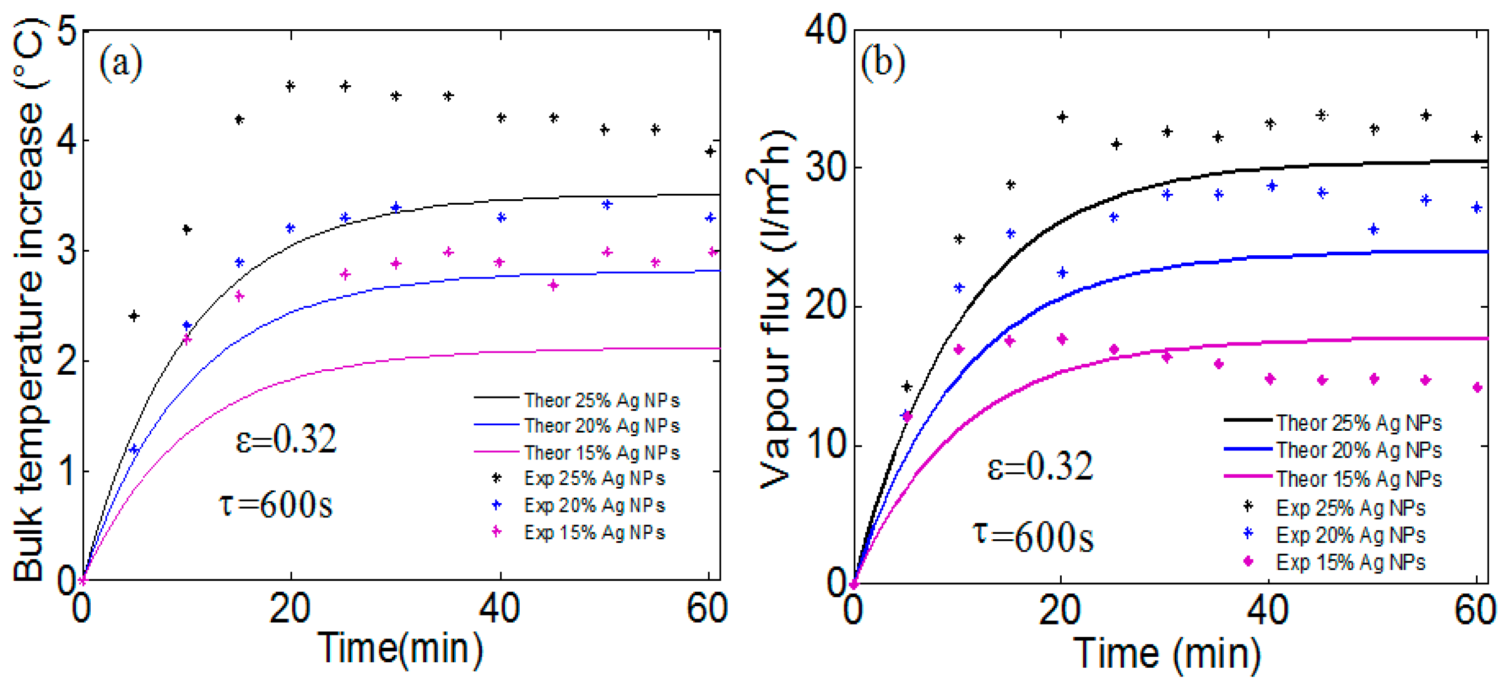 Membranes 13 00195 g004