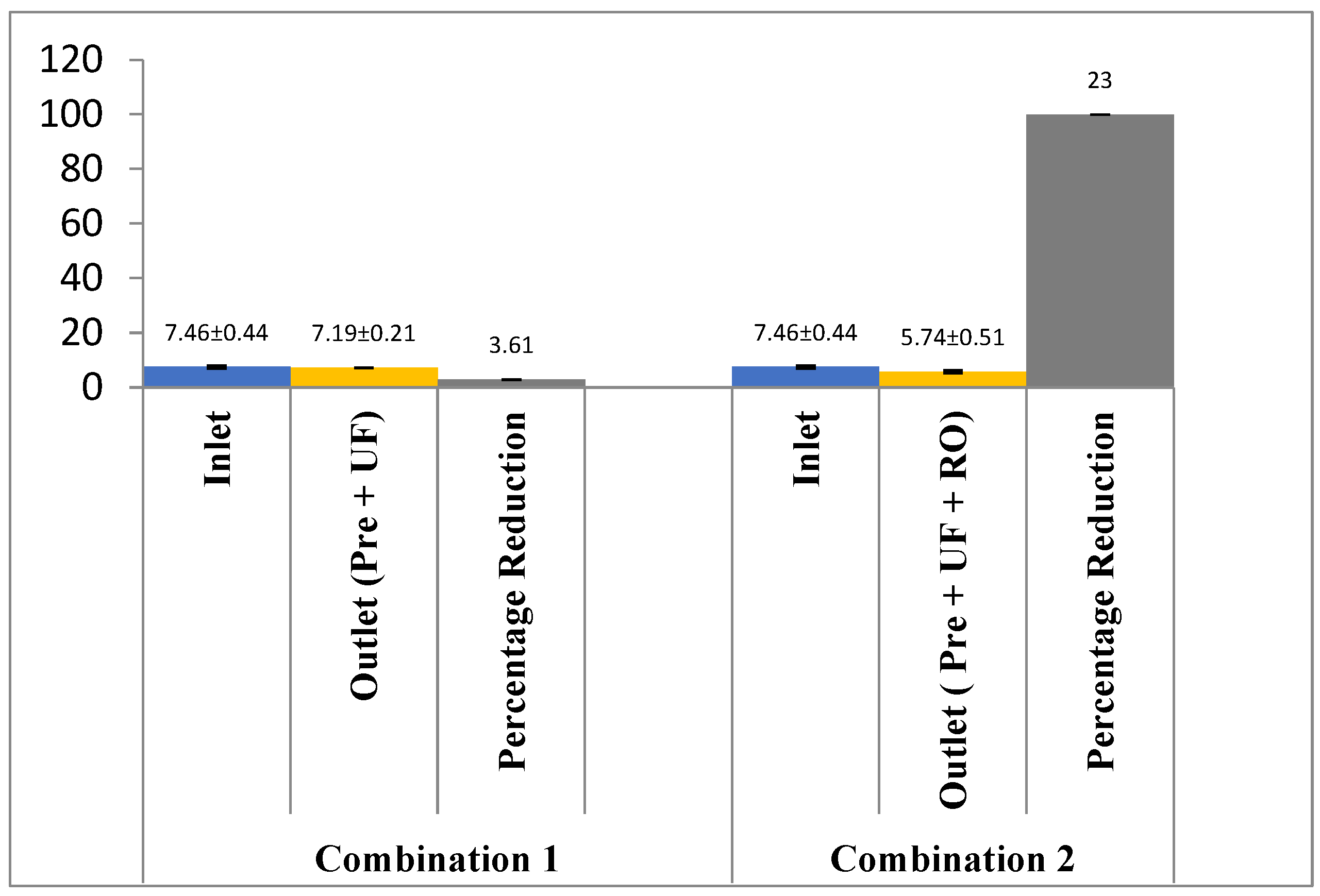 Membranes 13 00199 g003