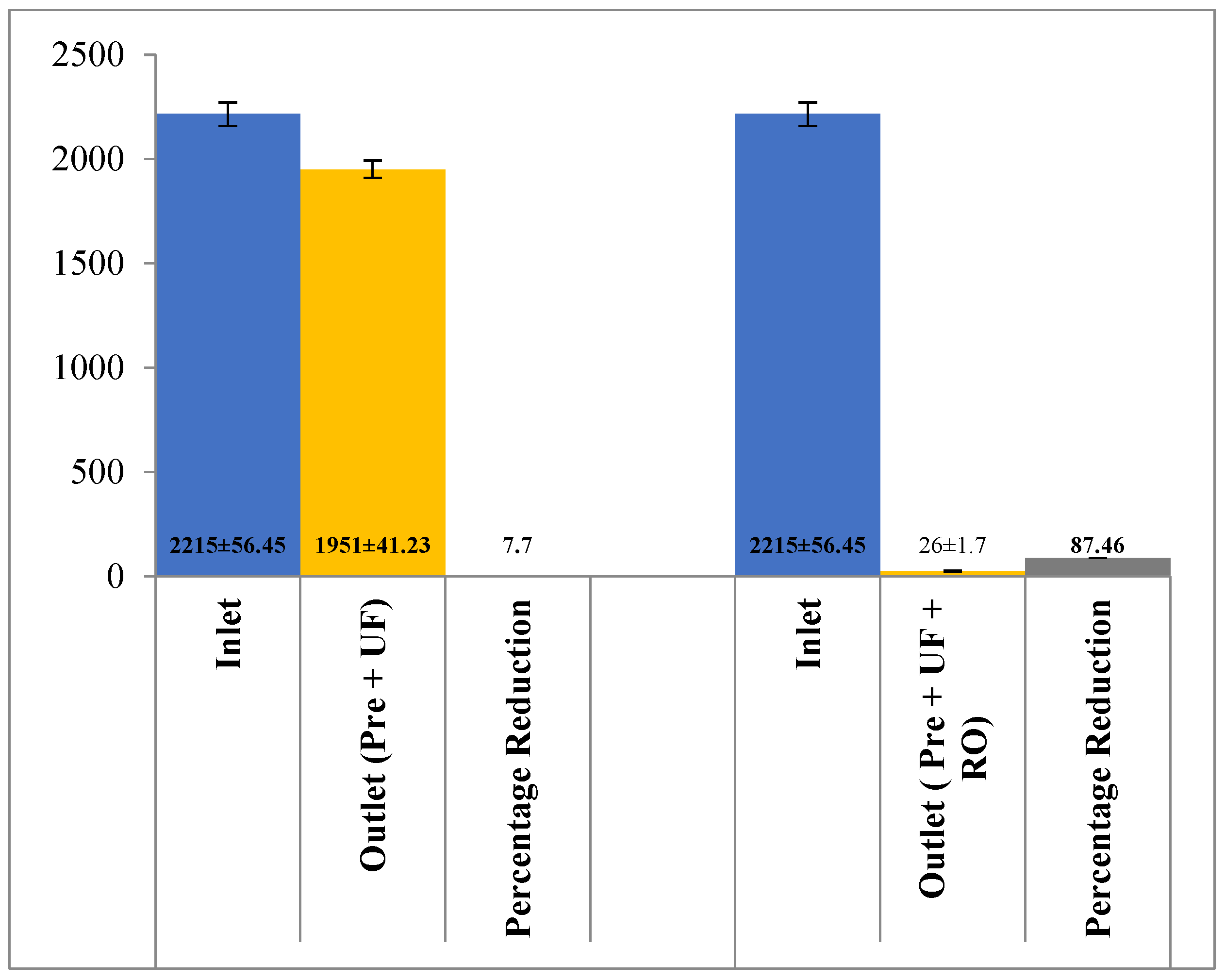 Membranes 13 00199 g005