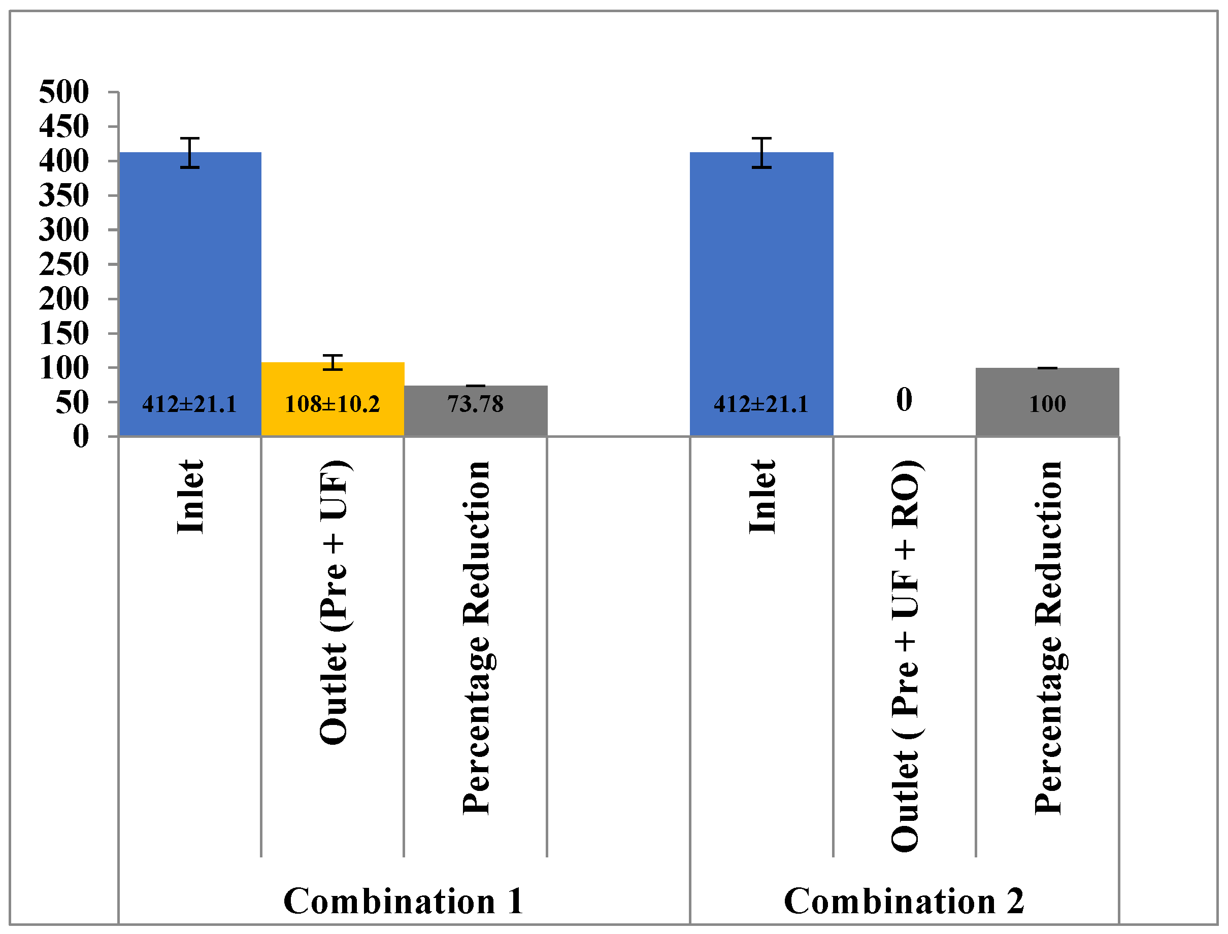 Membranes 13 00199 g008