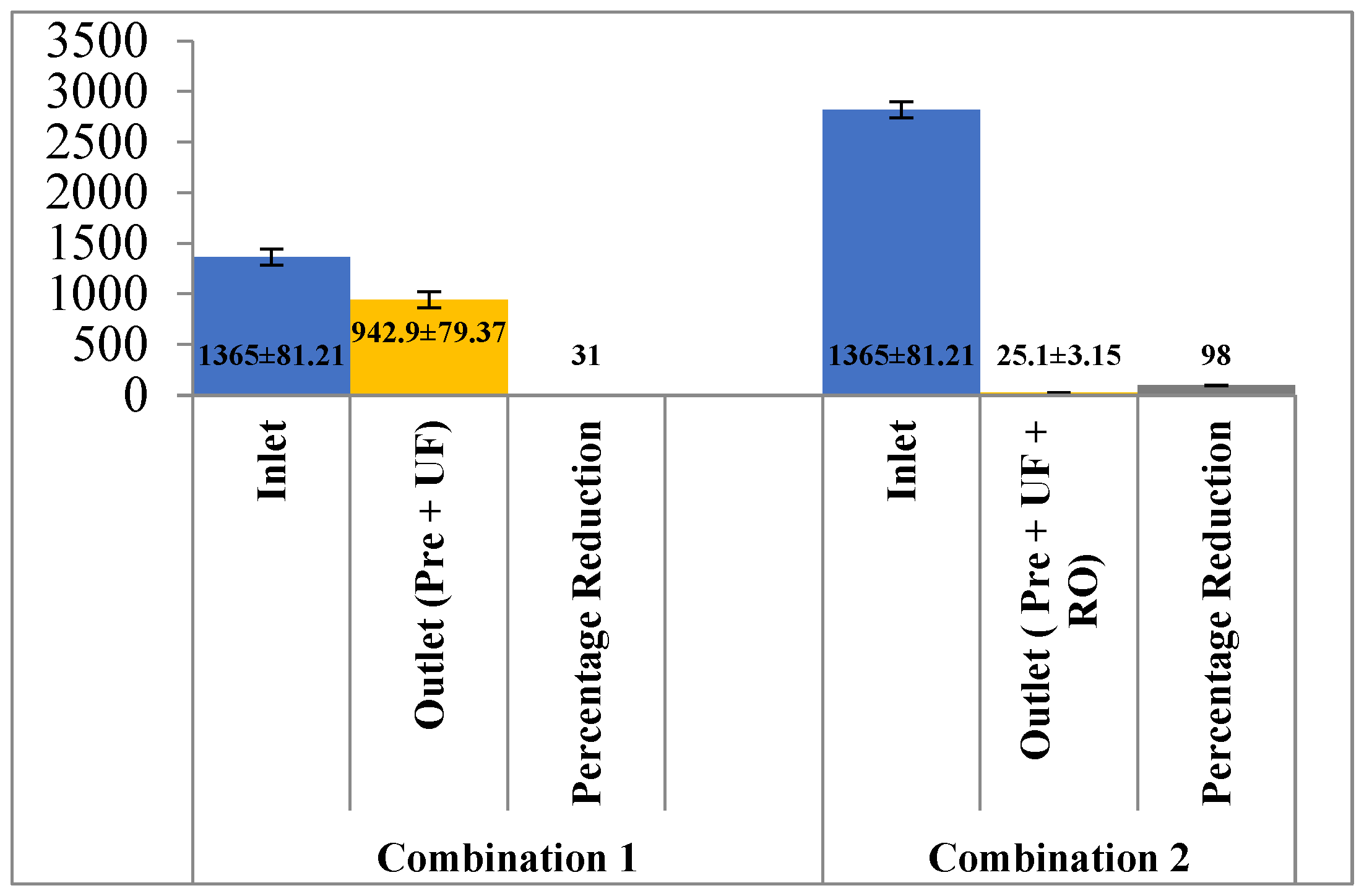 Membranes 13 00199 g010