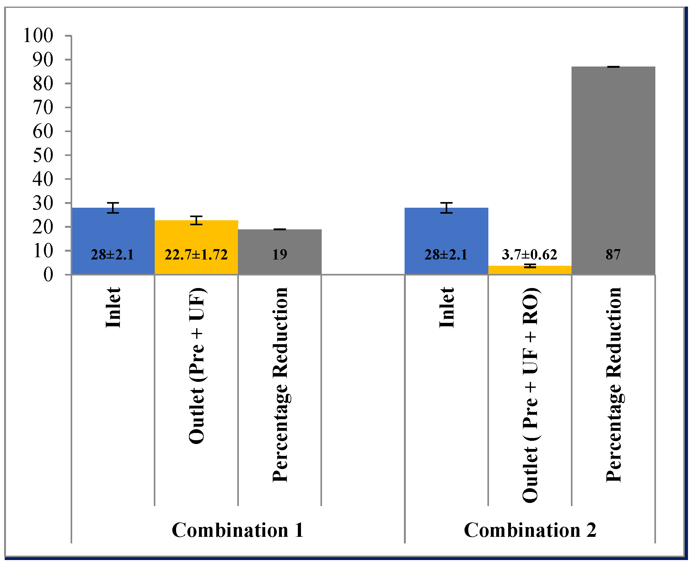 Membranes 13 00199 g012