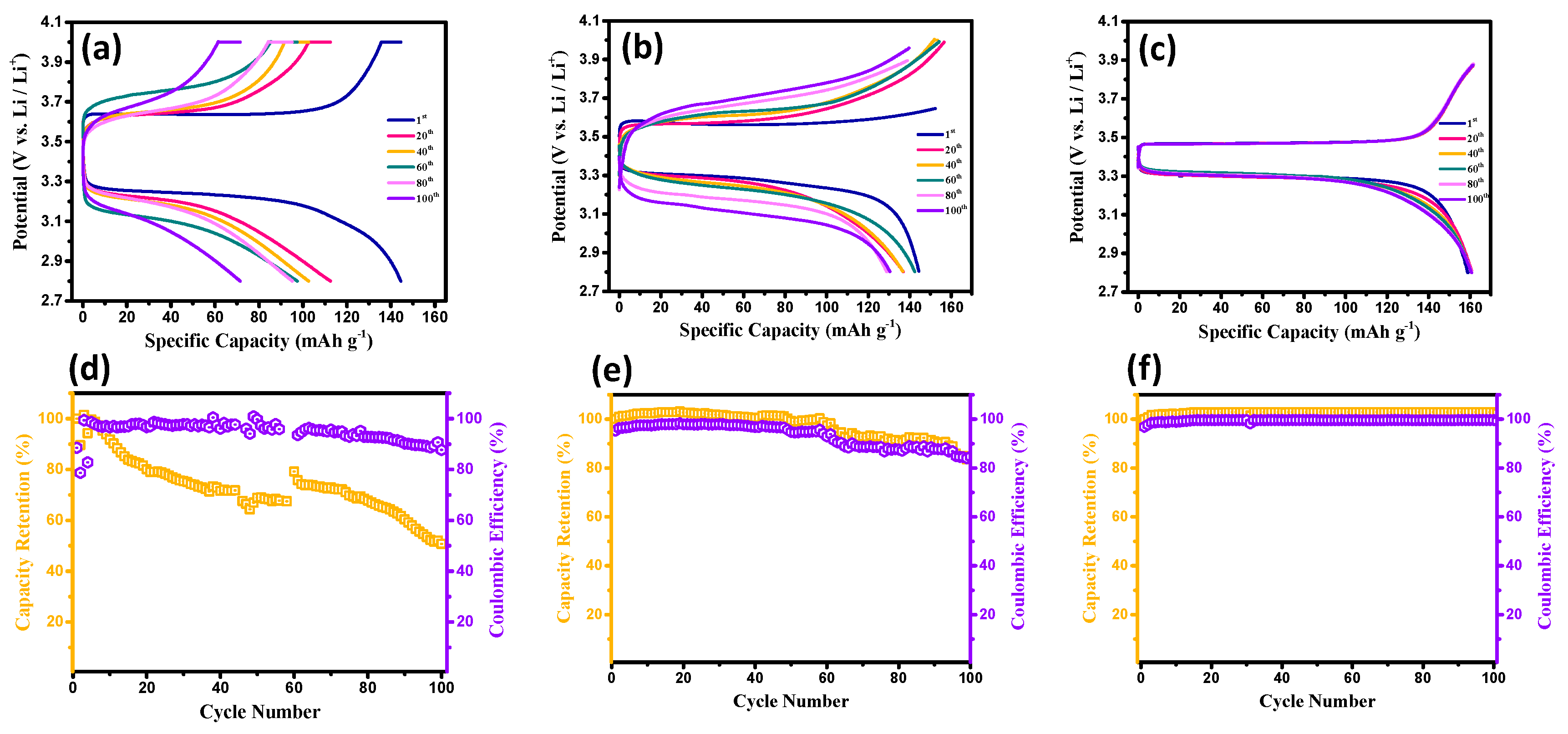 Membranes 13 00201 g004 550