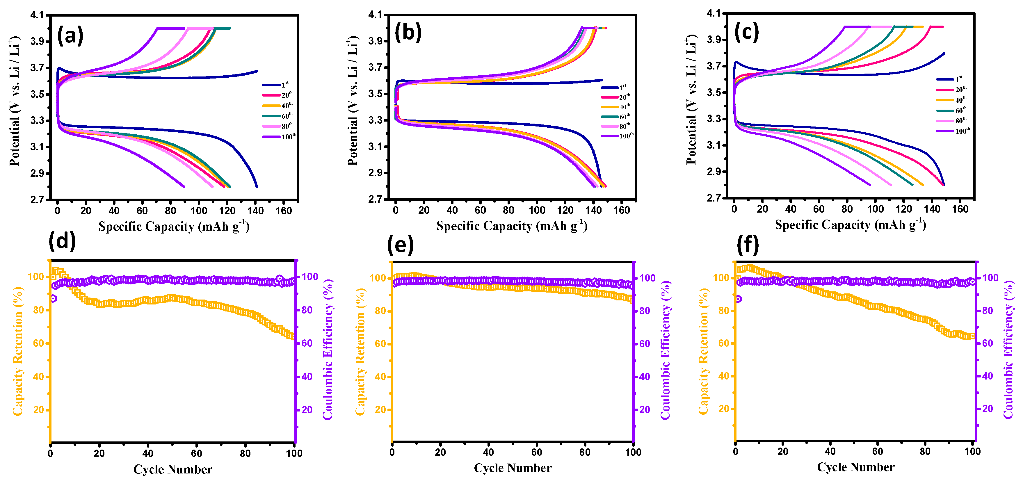 Membranes 13 00201 g006 550
