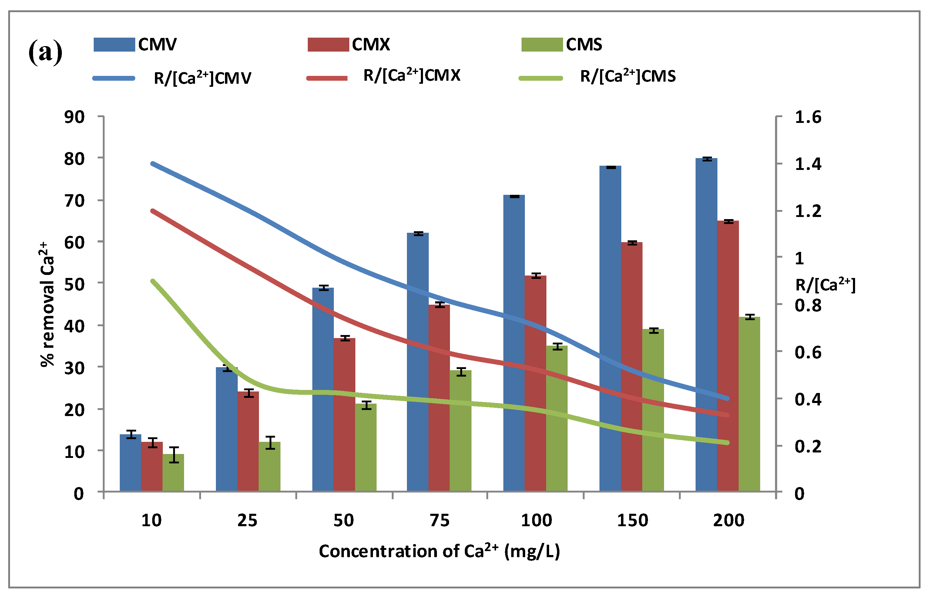 Membranes 13 00203 g005a Membranes 13 00203 g005a