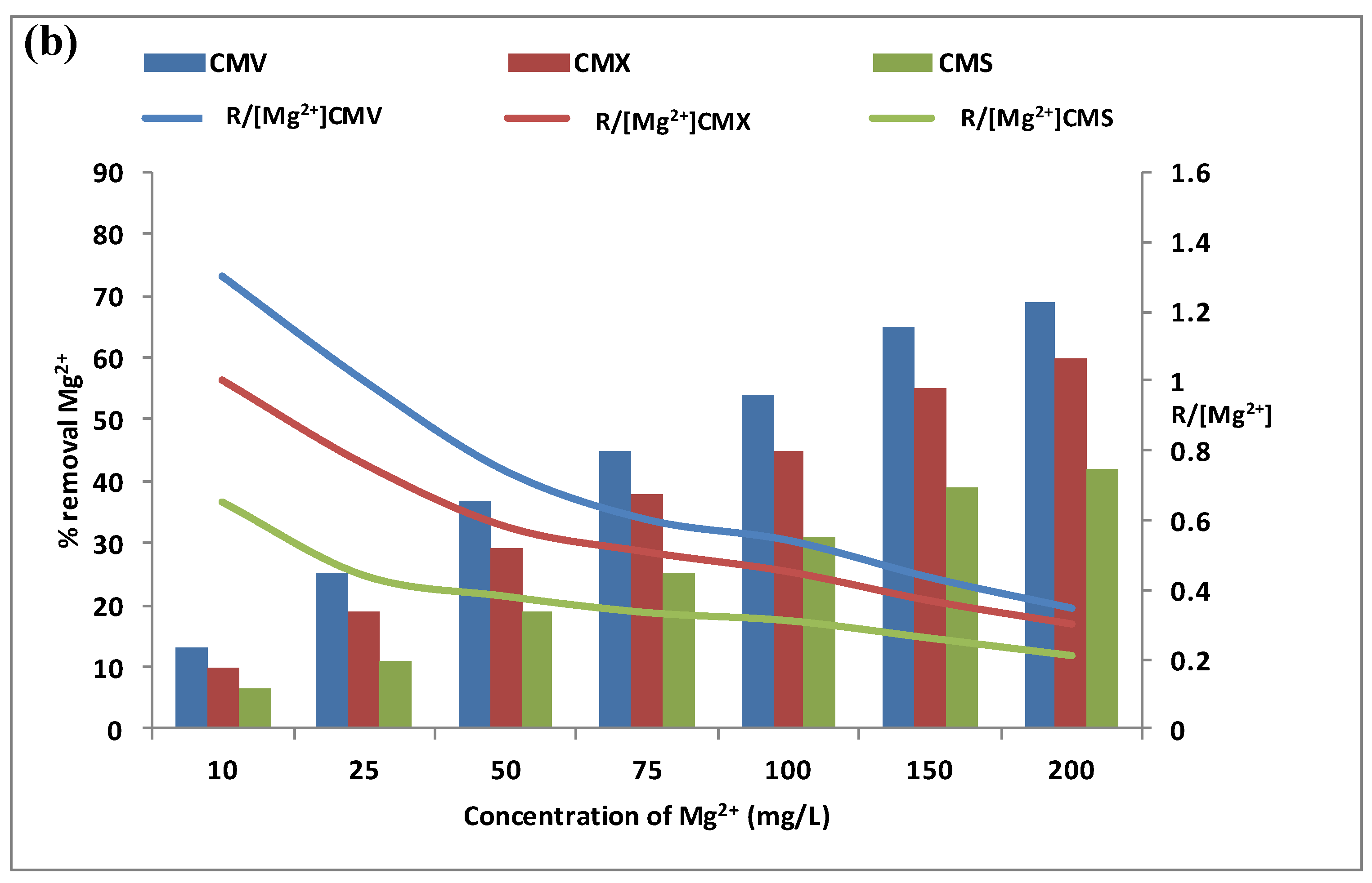 Membranes 13 00203 g005b Membranes 13 00203 g005b
