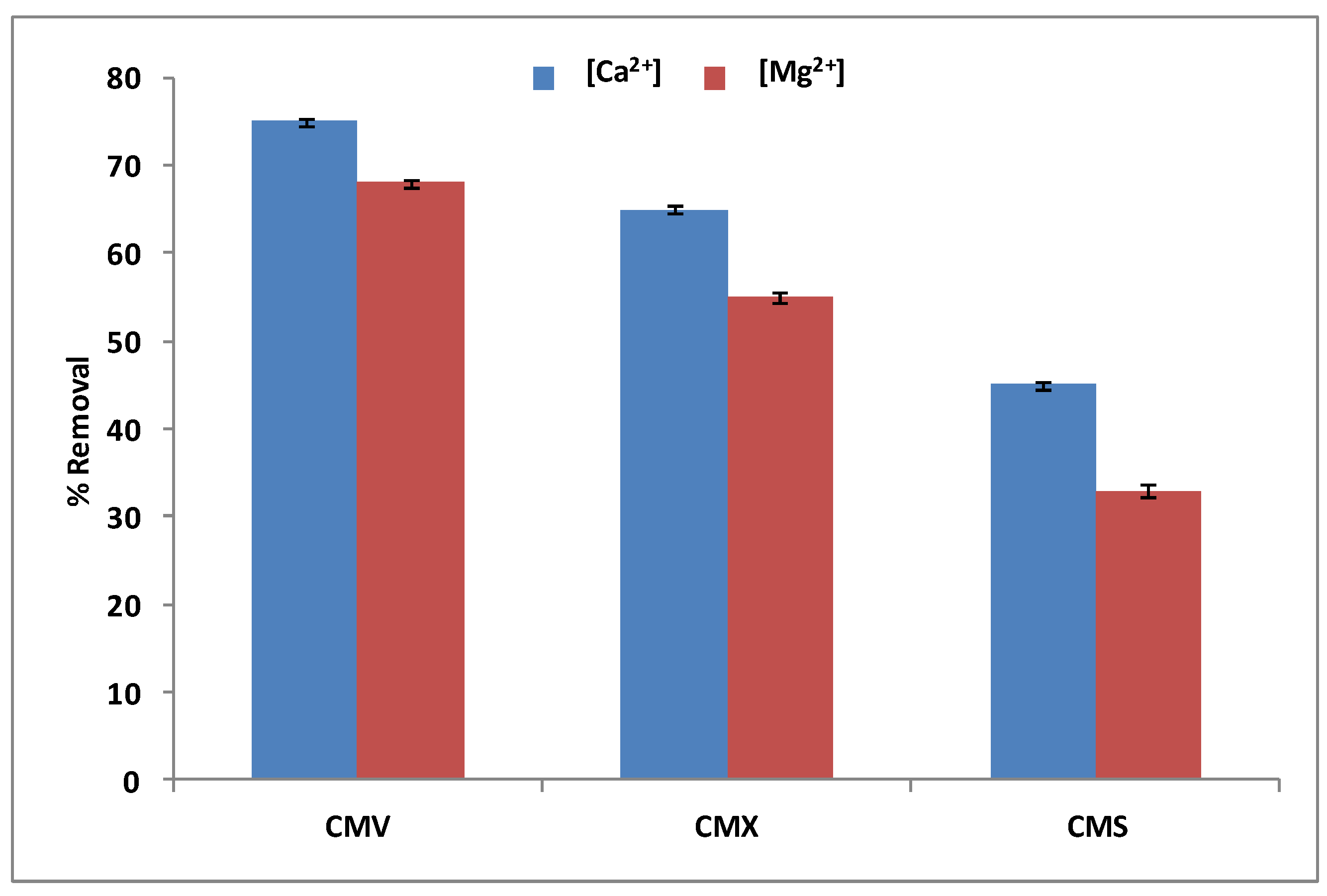 Membranes 13 00203 g006 Membranes 13 00203 g006