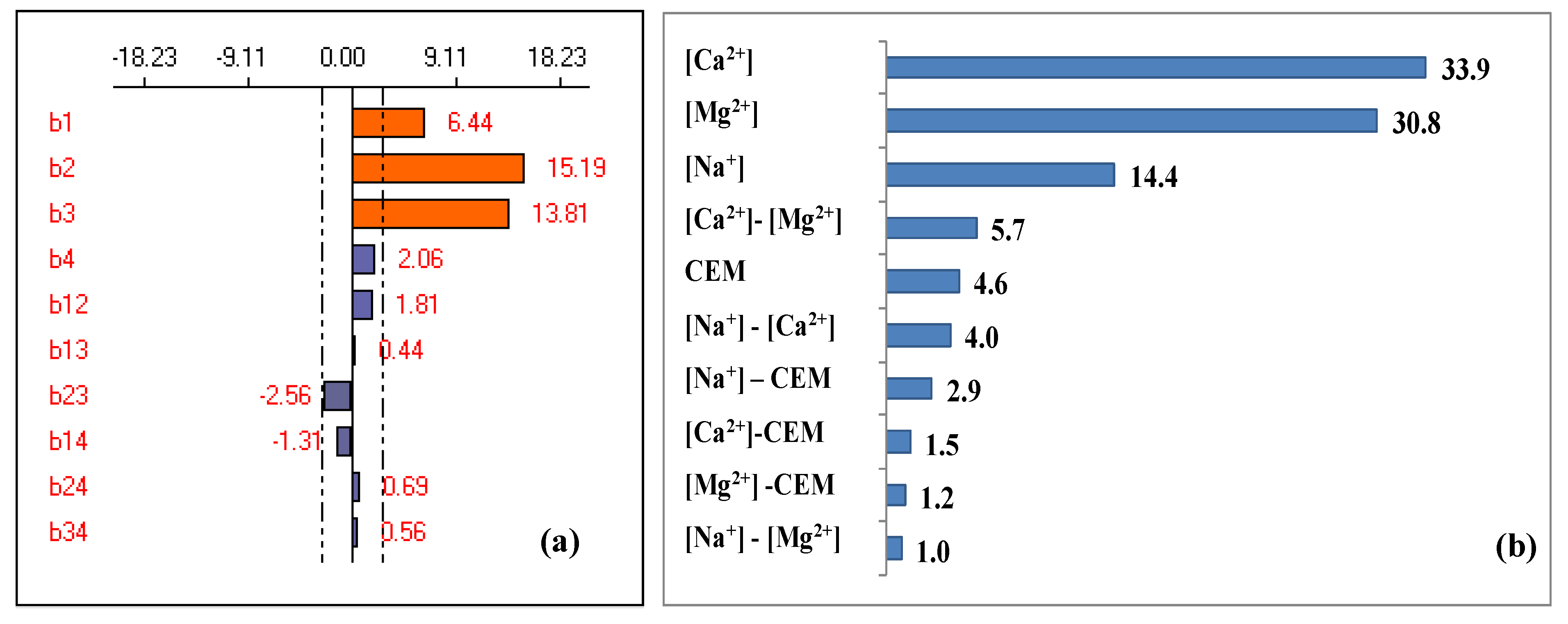 Membranes 13 00203 g007 Membranes 13 00203 g007