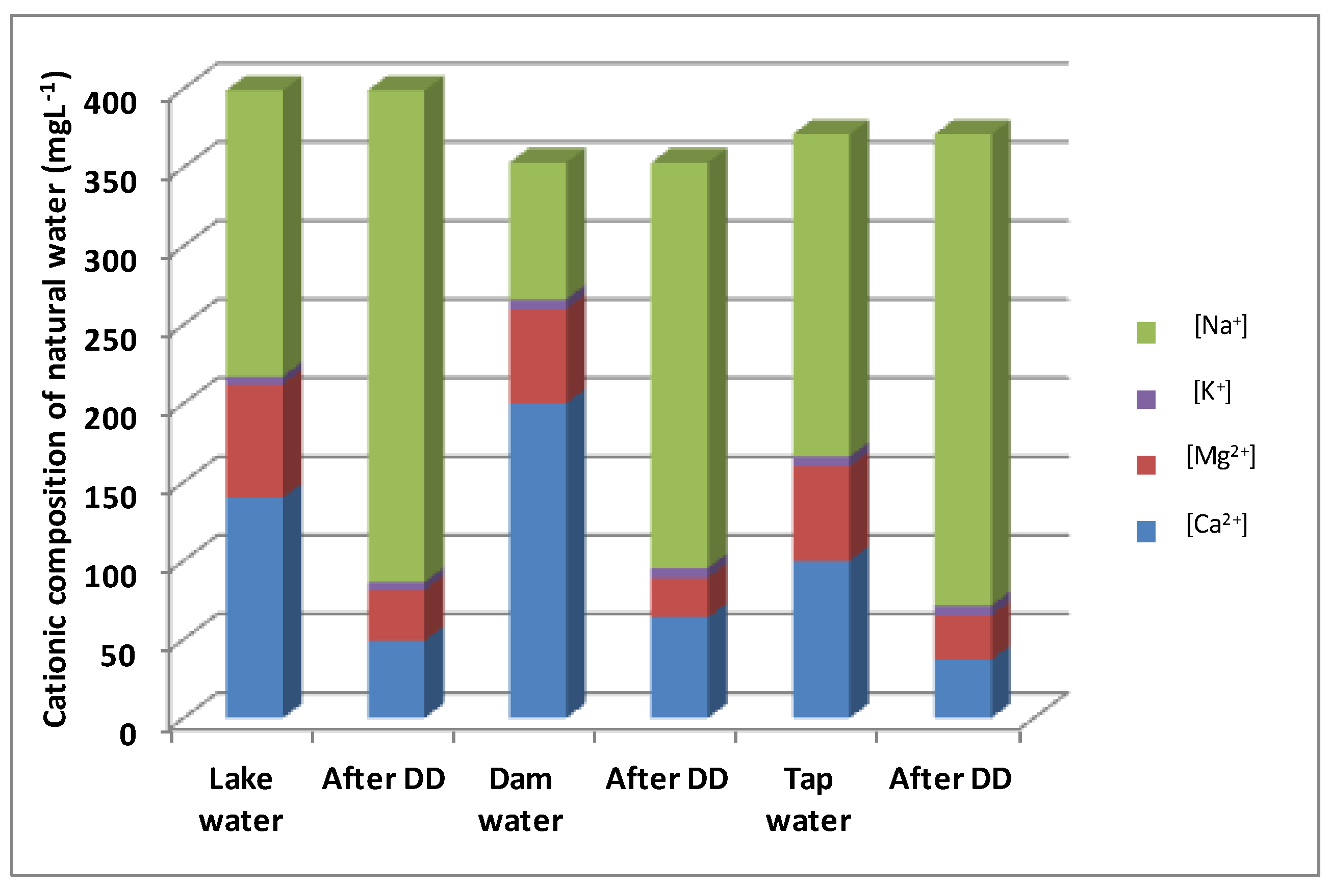 Membranes 13 00203 g009 Membranes 13 00203 g009